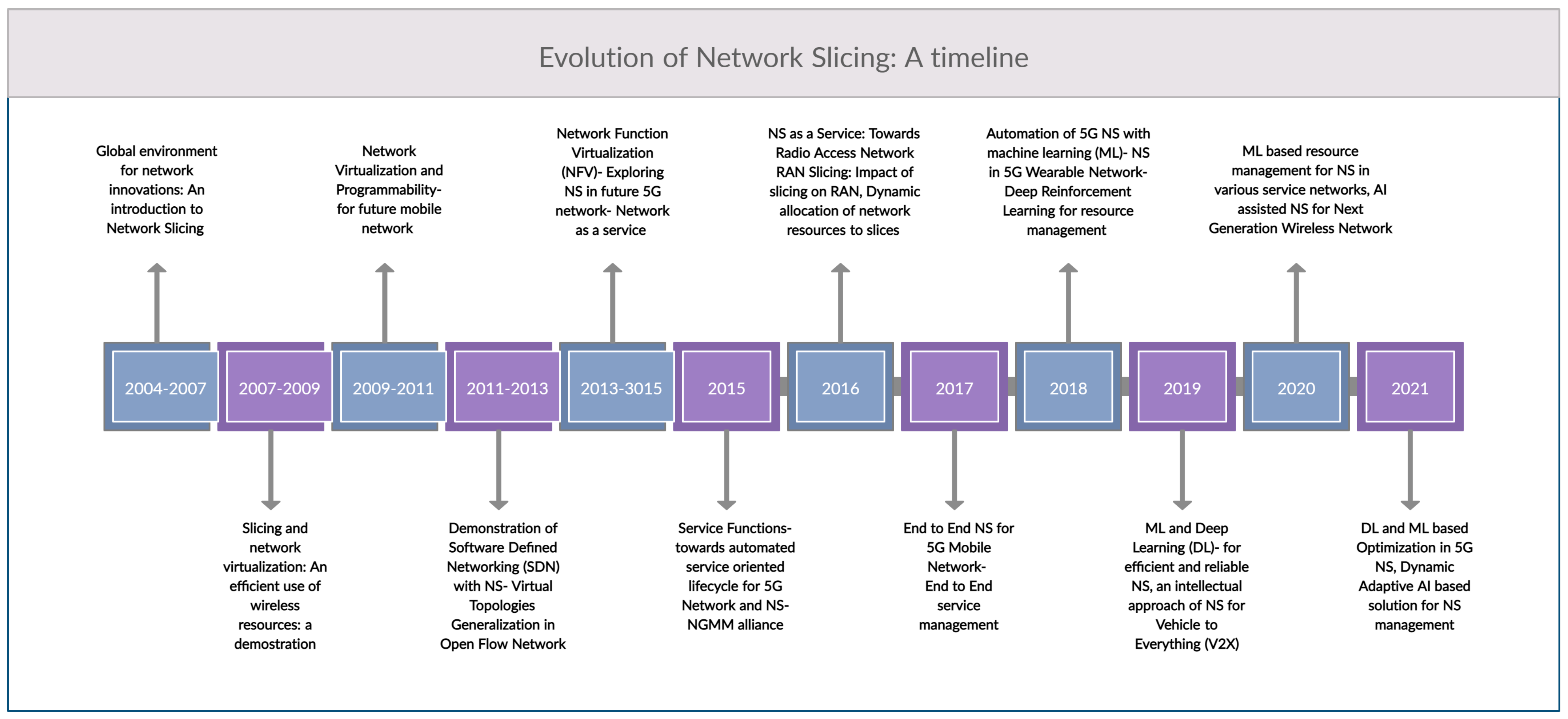 Futureinternet 14 00116 g002