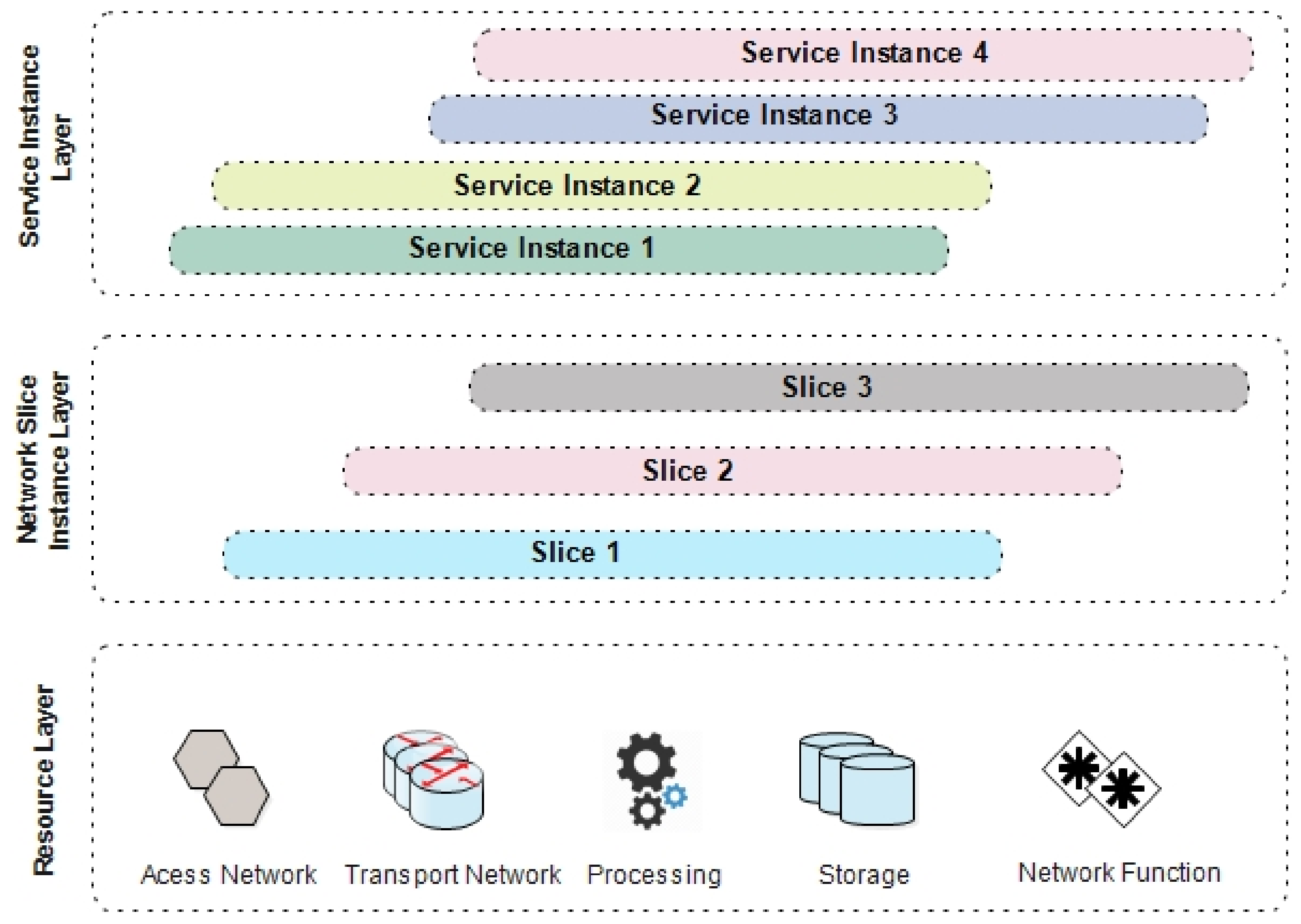 Futureinternet 14 00116 g004