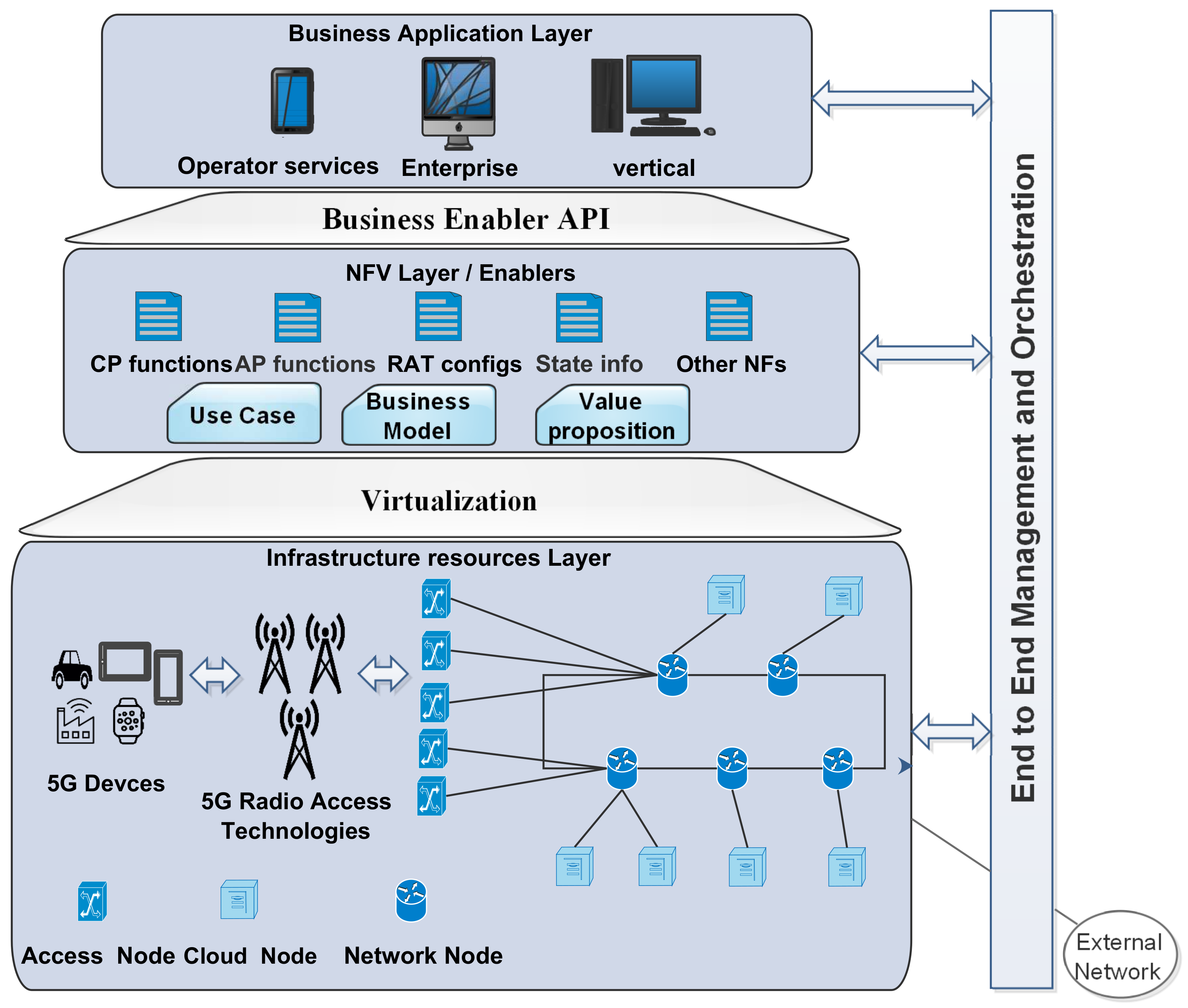 Futureinternet 14 00116 g005