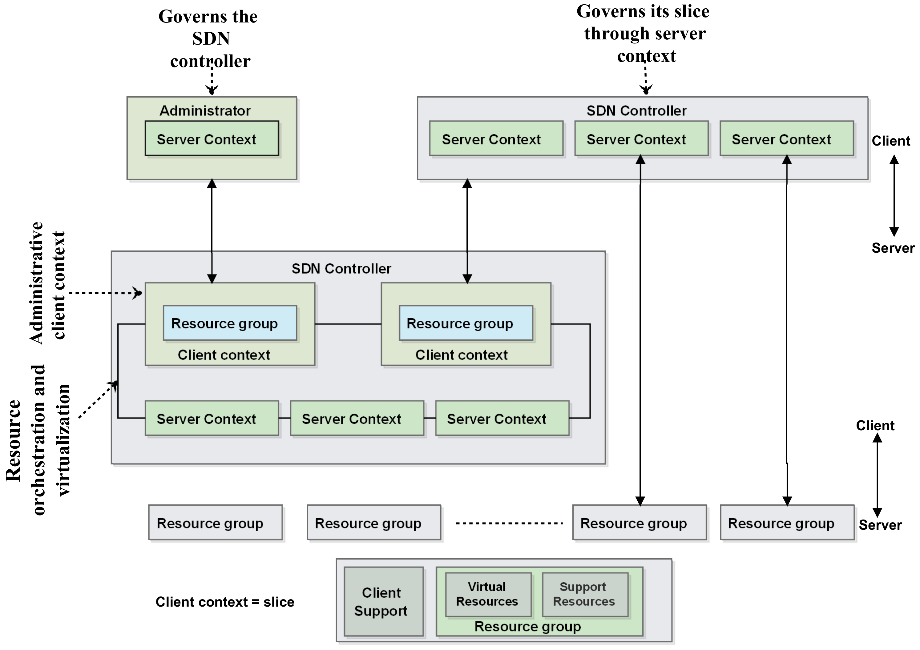 Futureinternet 14 00116 g006