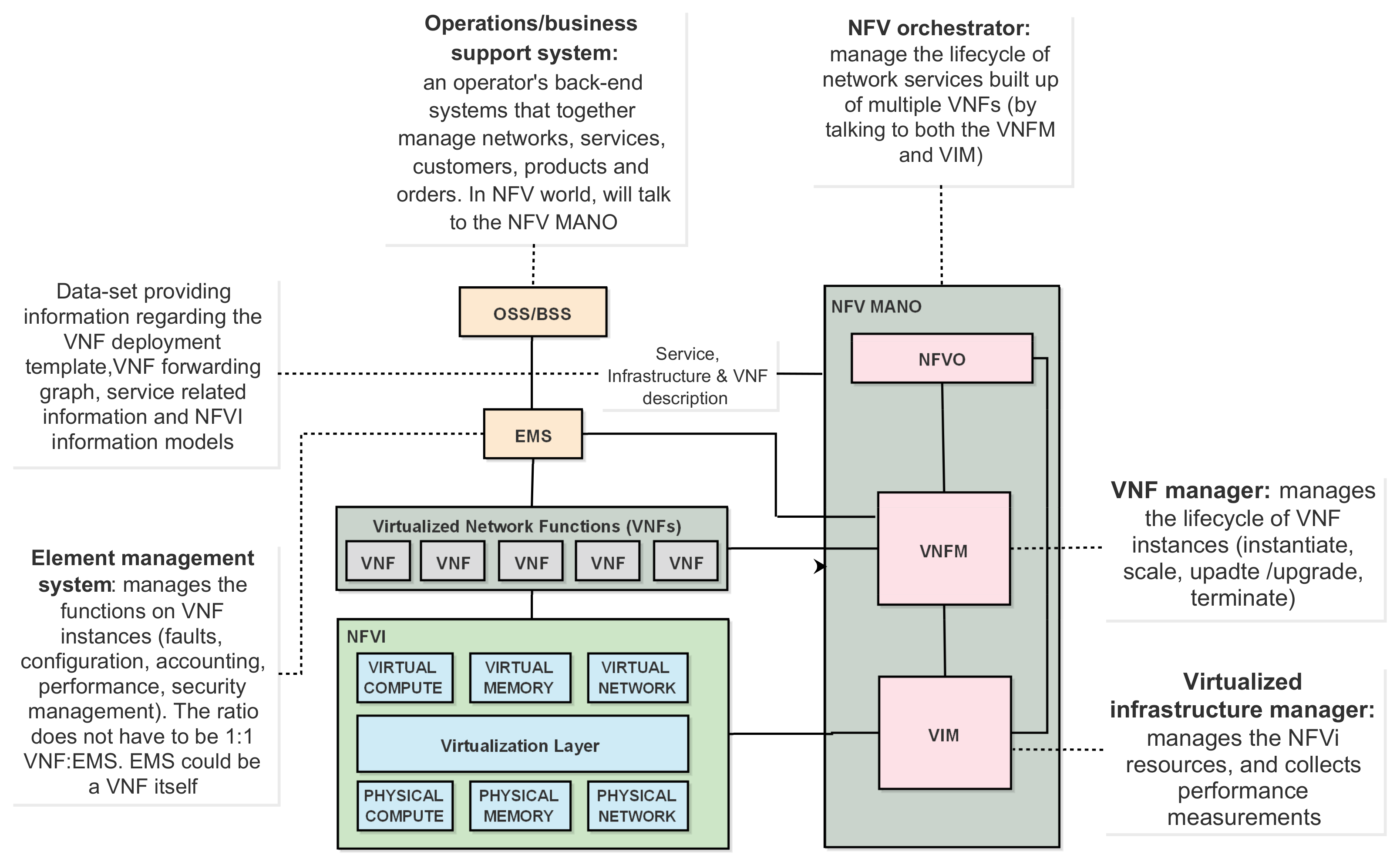 Futureinternet 14 00116 g007