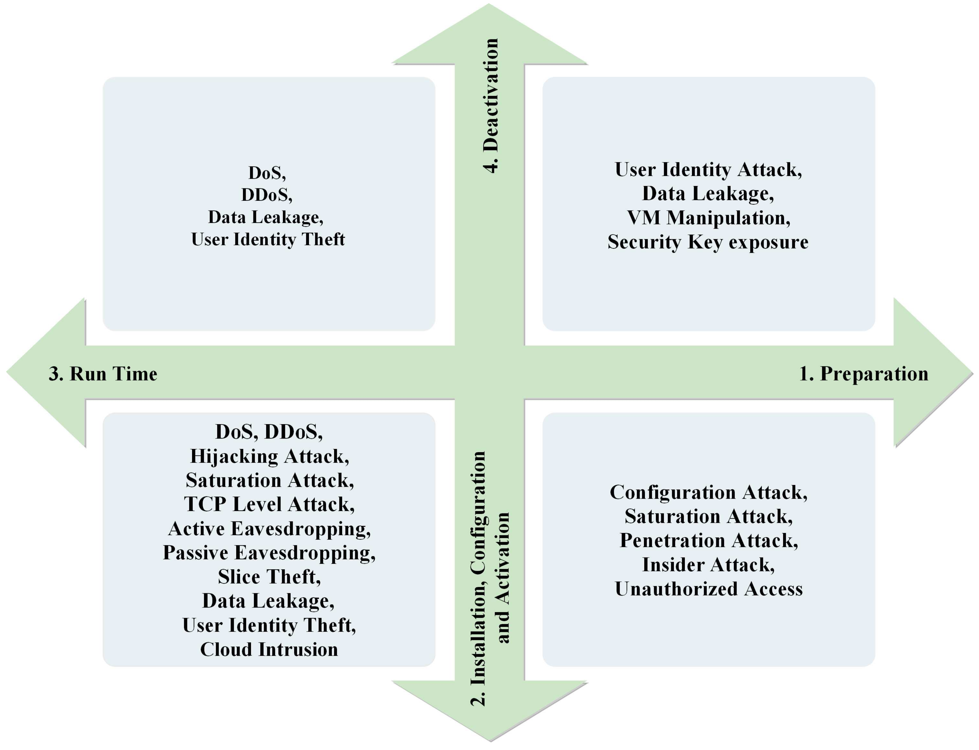 Futureinternet 14 00116 g009