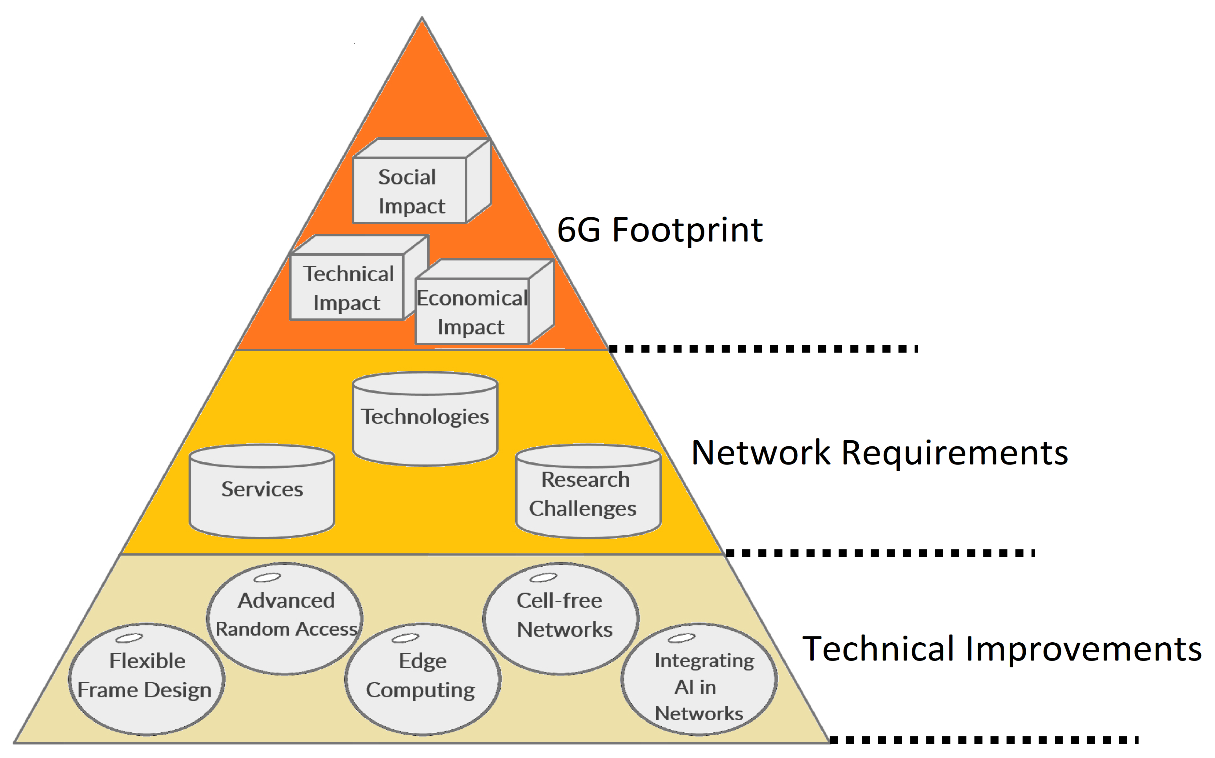 Futureinternet 14 00117 g004