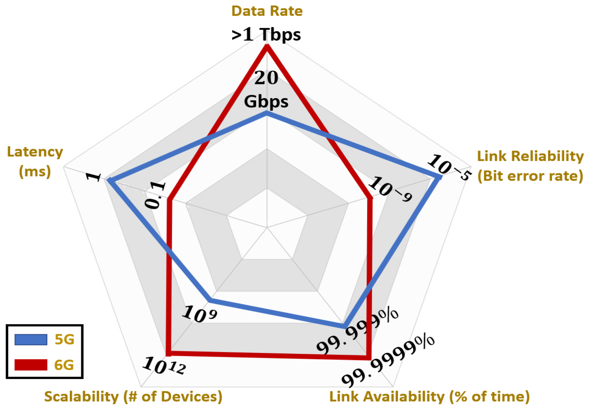 Futureinternet 14 00117 g006