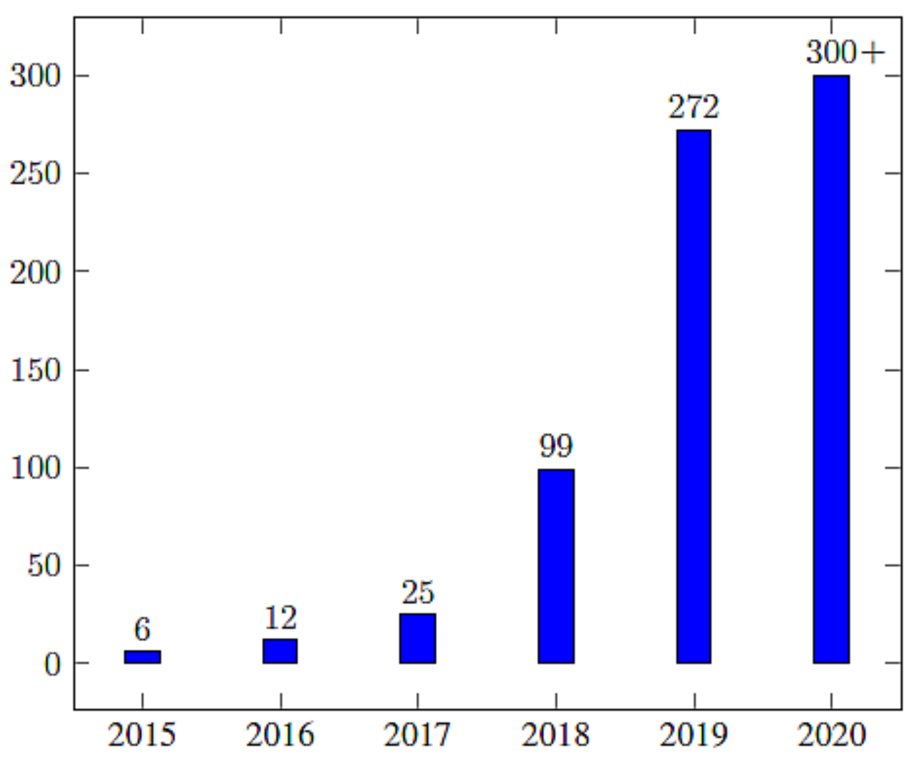 Futureinternet 14 00117 g007