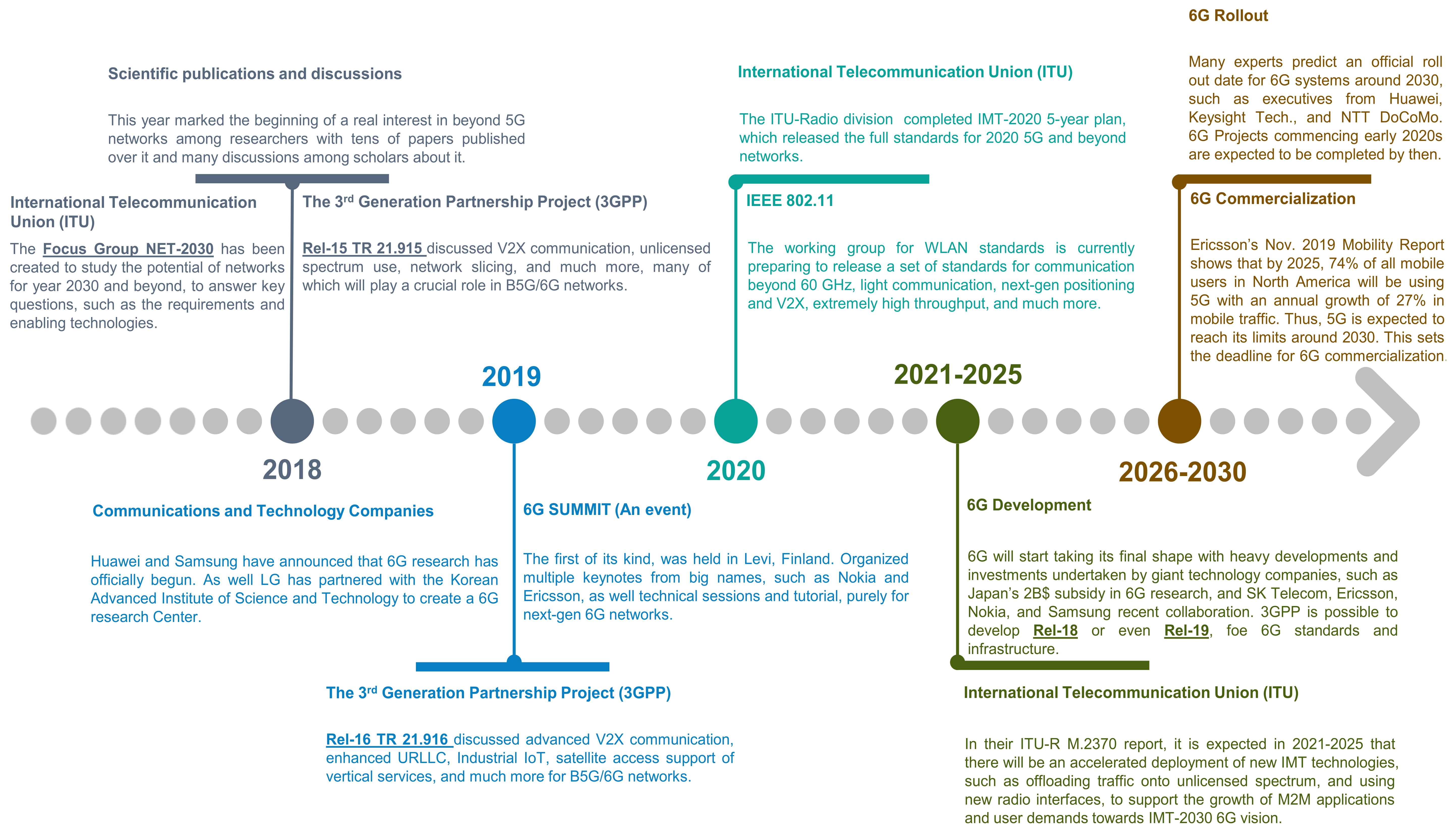 Futureinternet 14 00117 g008