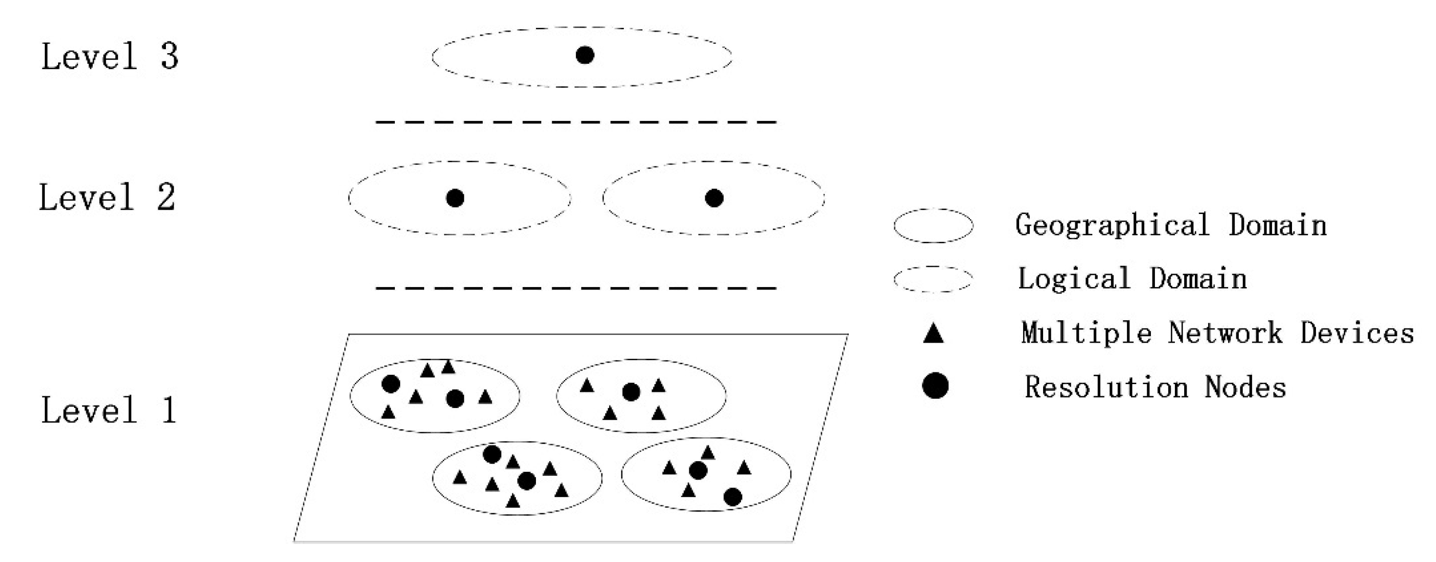 Futureinternet 14 00122 g001