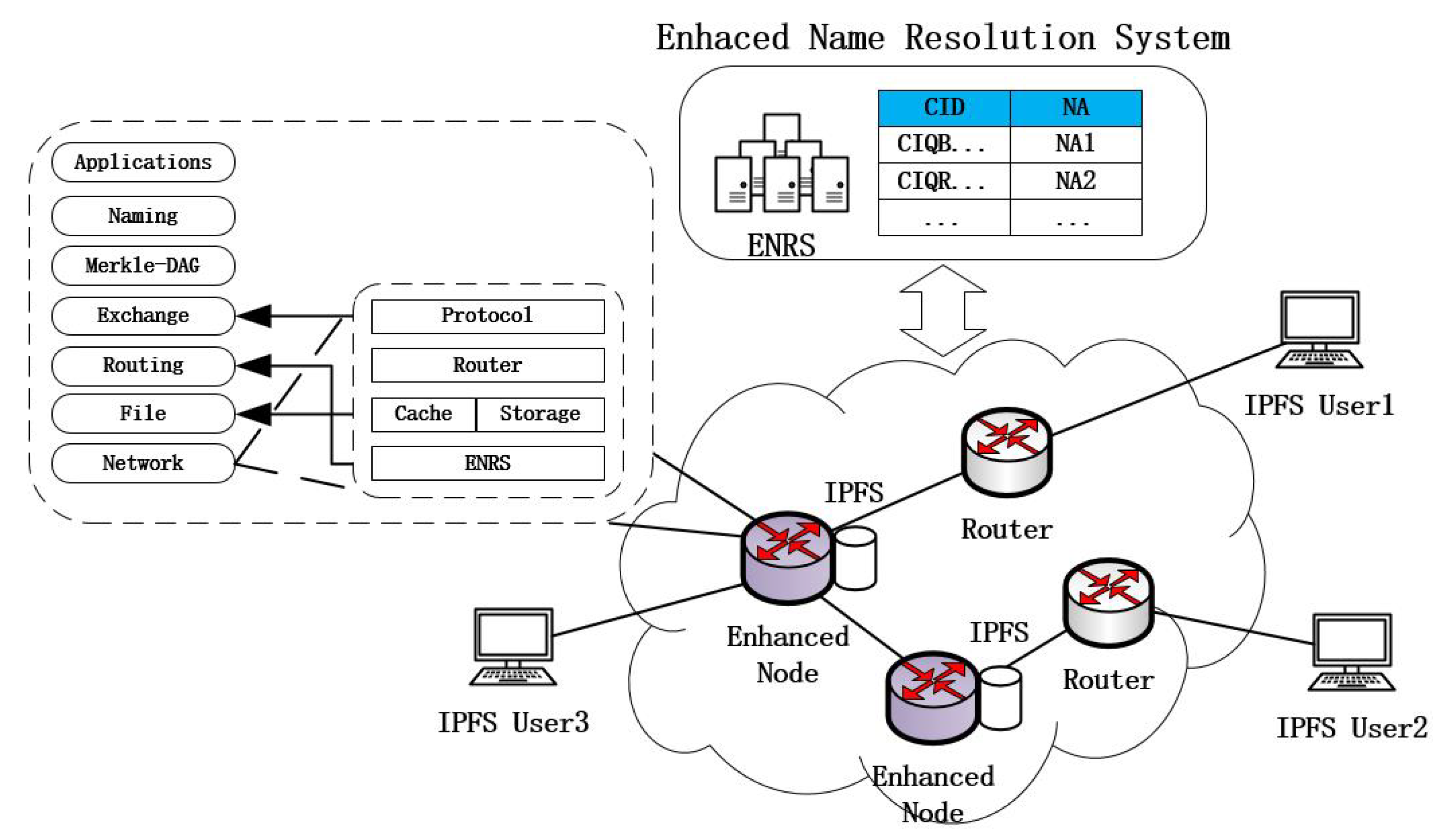 Futureinternet 14 00122 g002