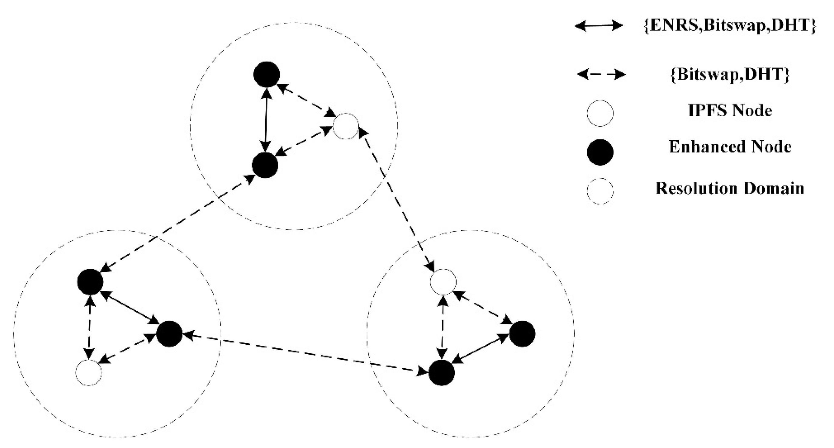 Futureinternet 14 00122 g003
