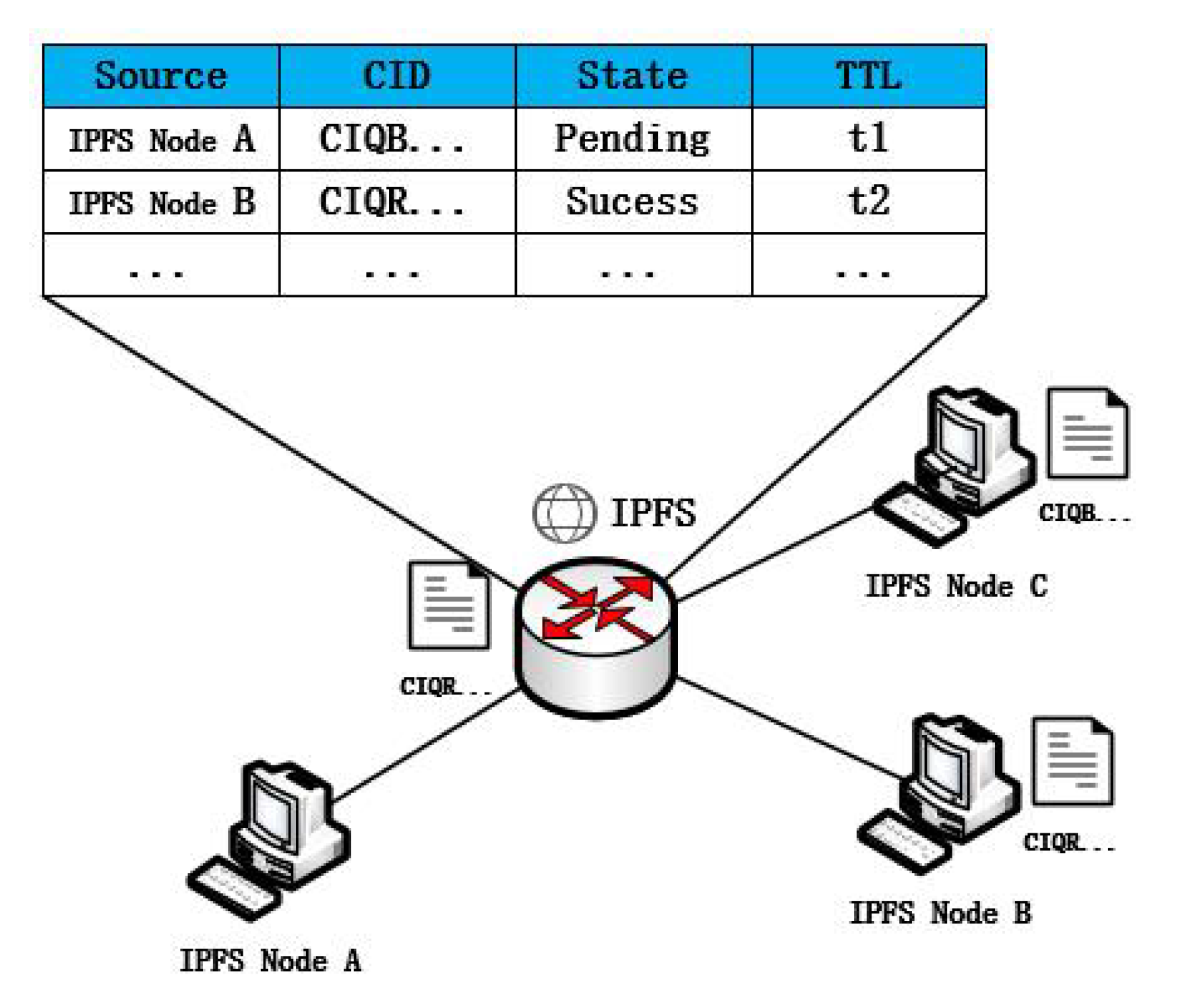 Futureinternet 14 00122 g004