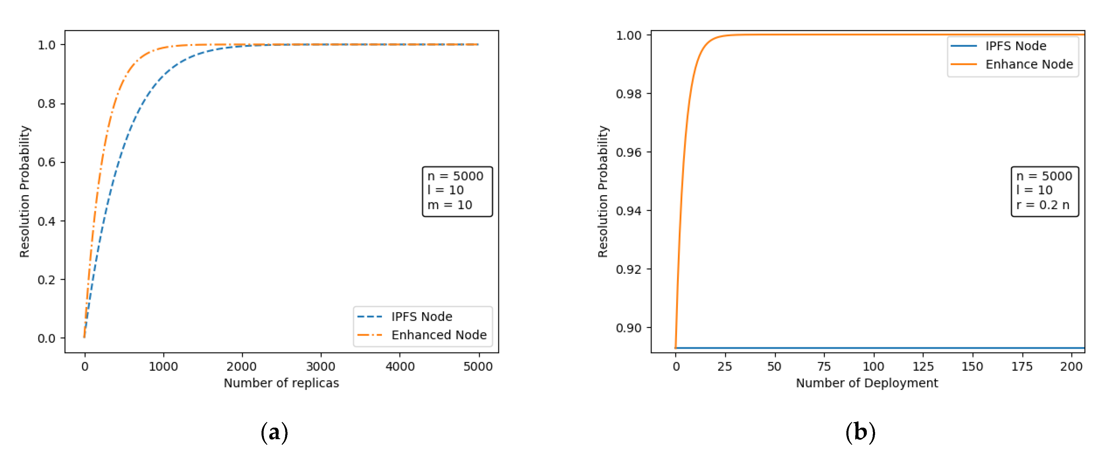 Futureinternet 14 00122 g005