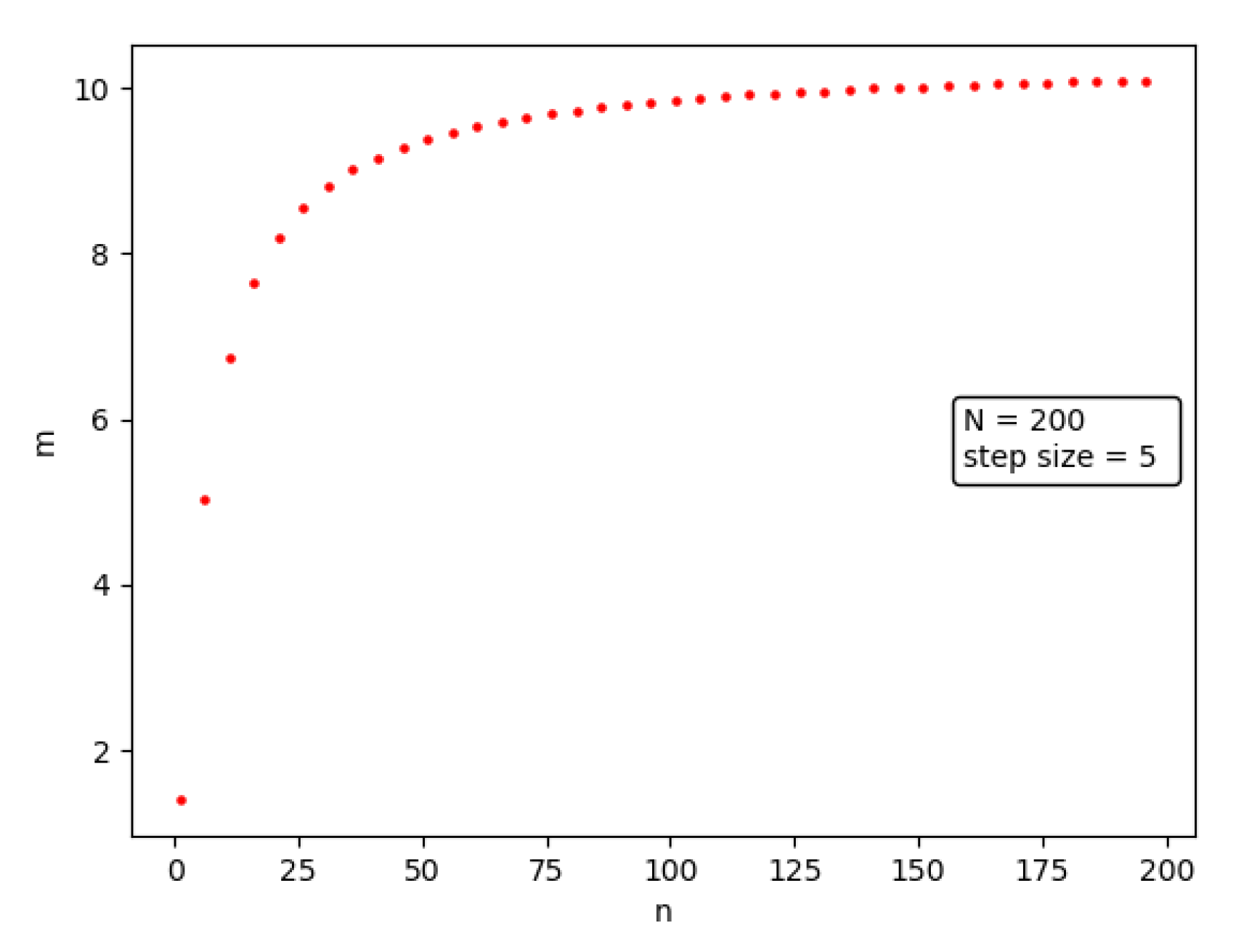Futureinternet 14 00122 g006