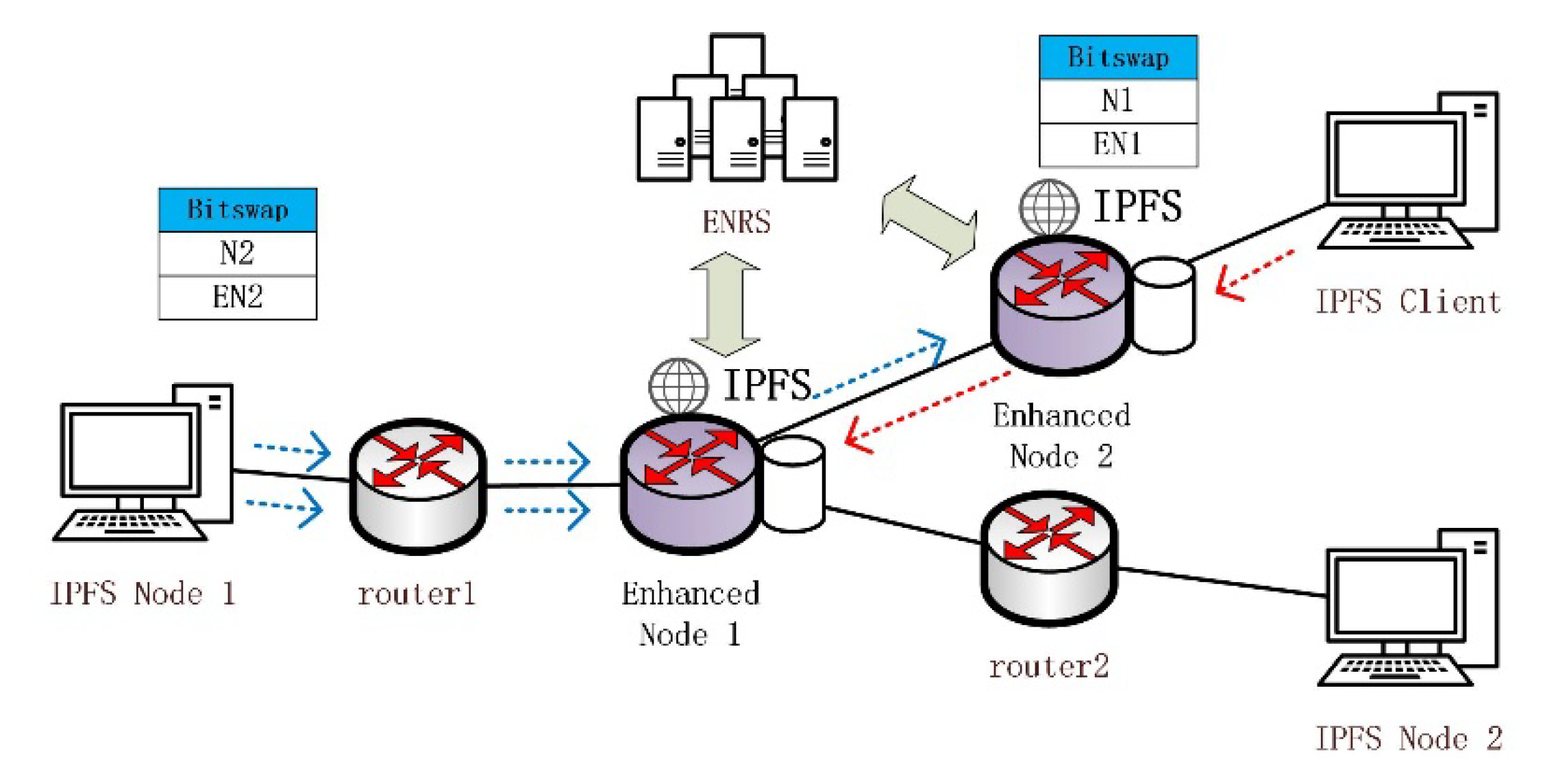 Futureinternet 14 00122 g007
