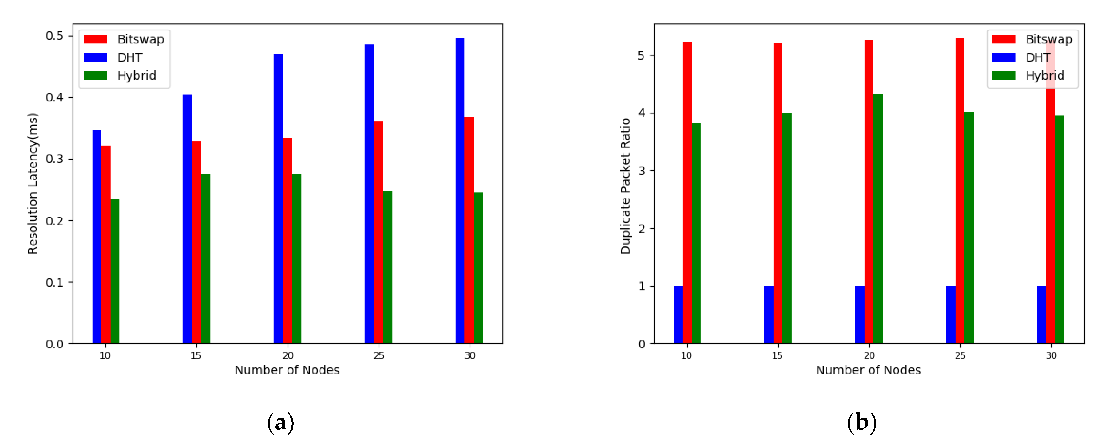 Futureinternet 14 00122 g008a
