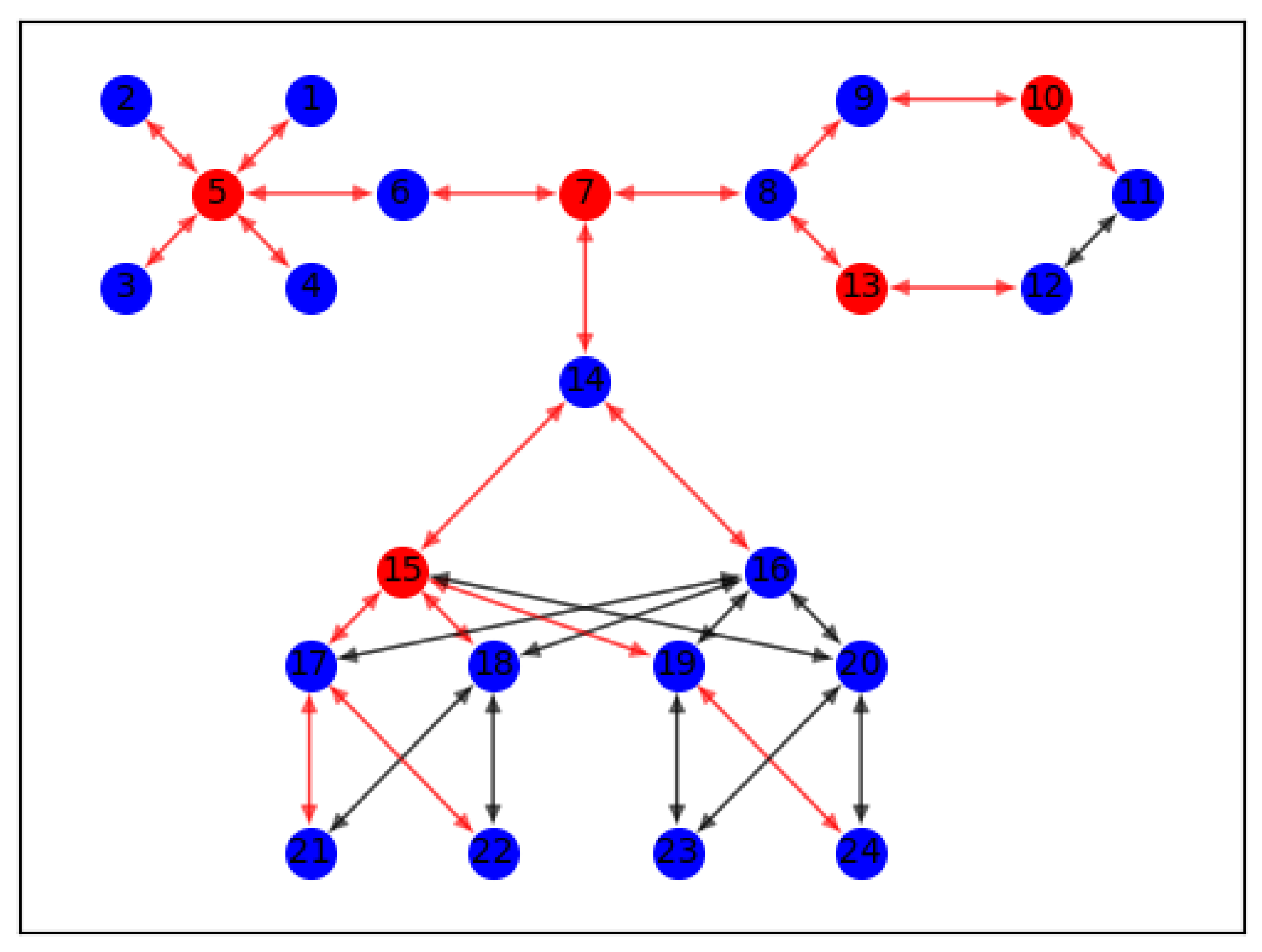 Futureinternet 14 00122 g009