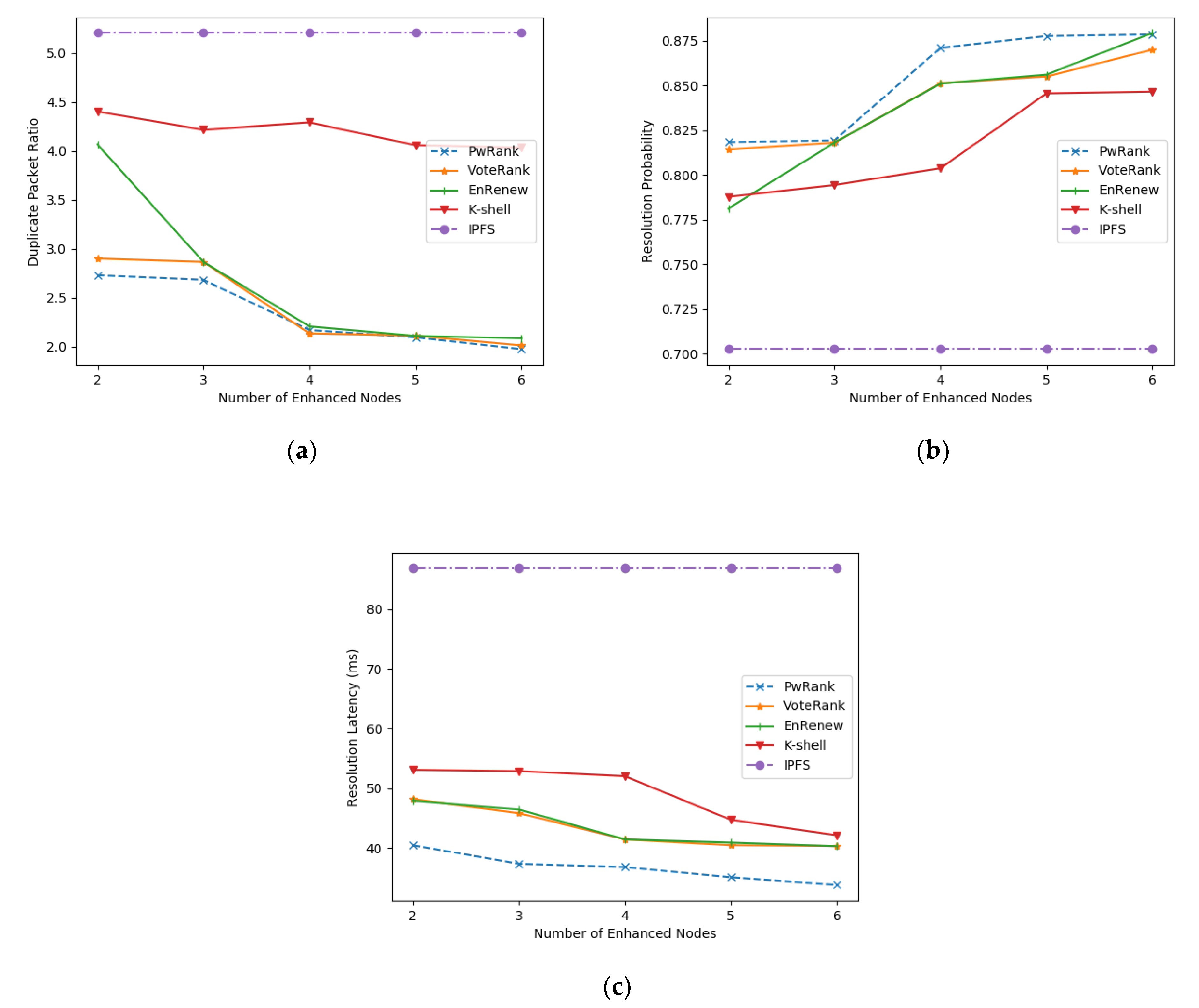 Futureinternet 14 00122 g010