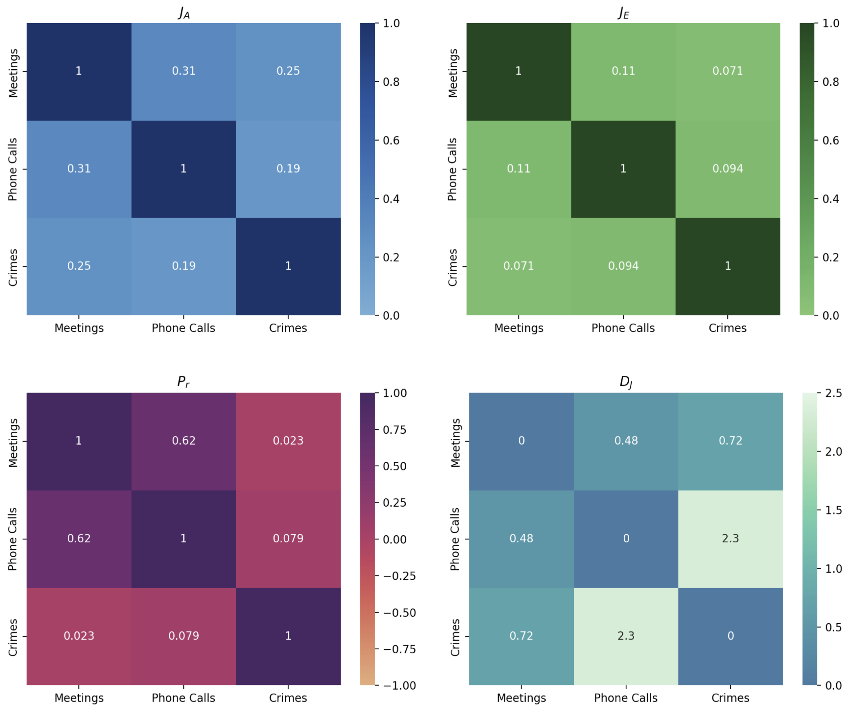 Futureinternet 14 00123 g003