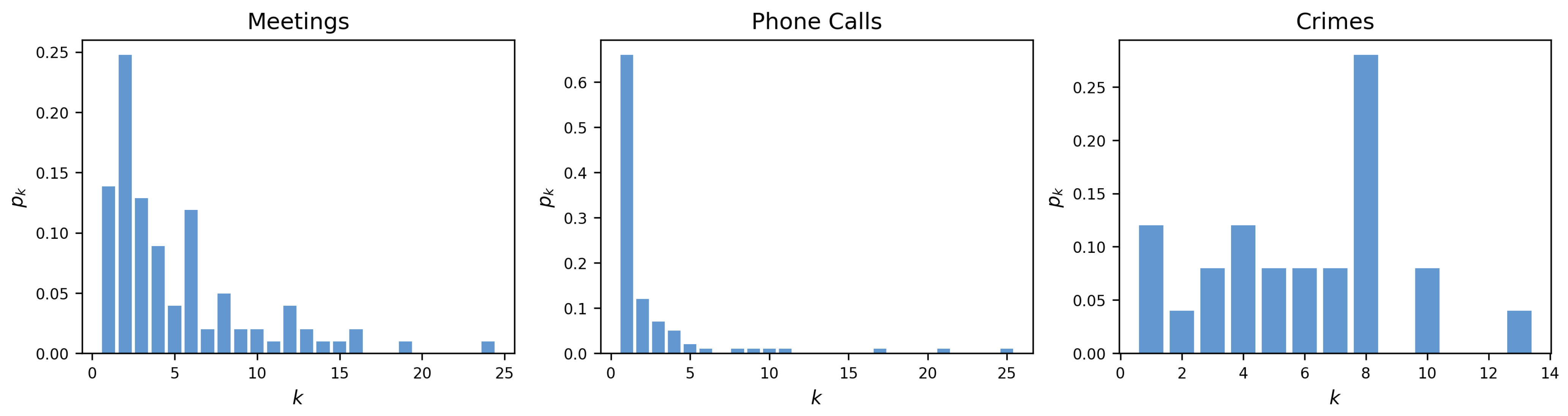 Futureinternet 14 00123 g004
