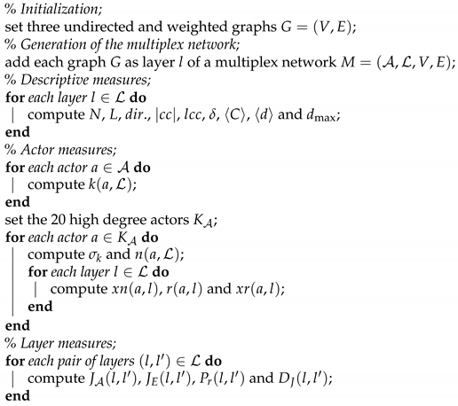 Futureinternet 14 00123 i001