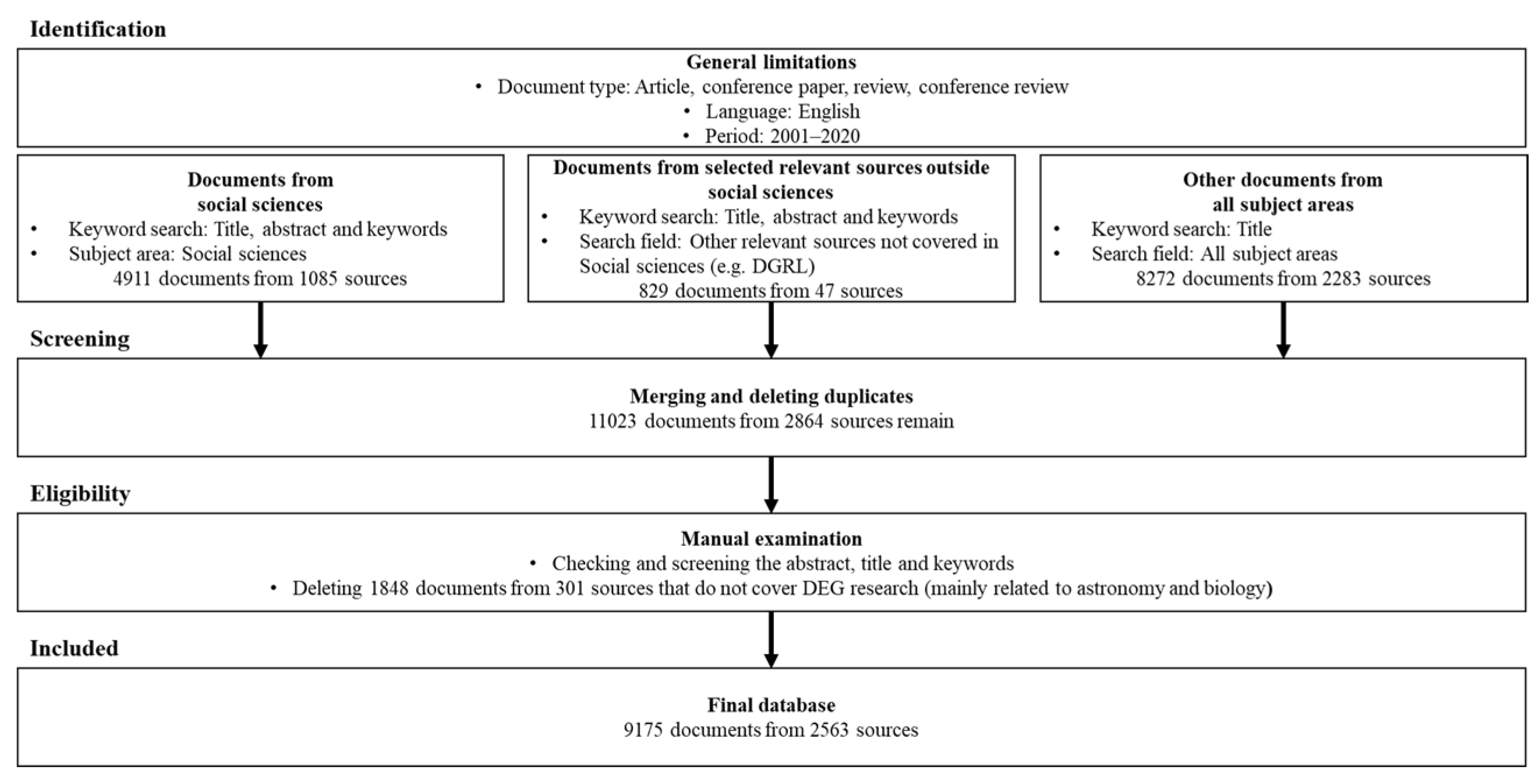 Futureinternet 14 00126 g001