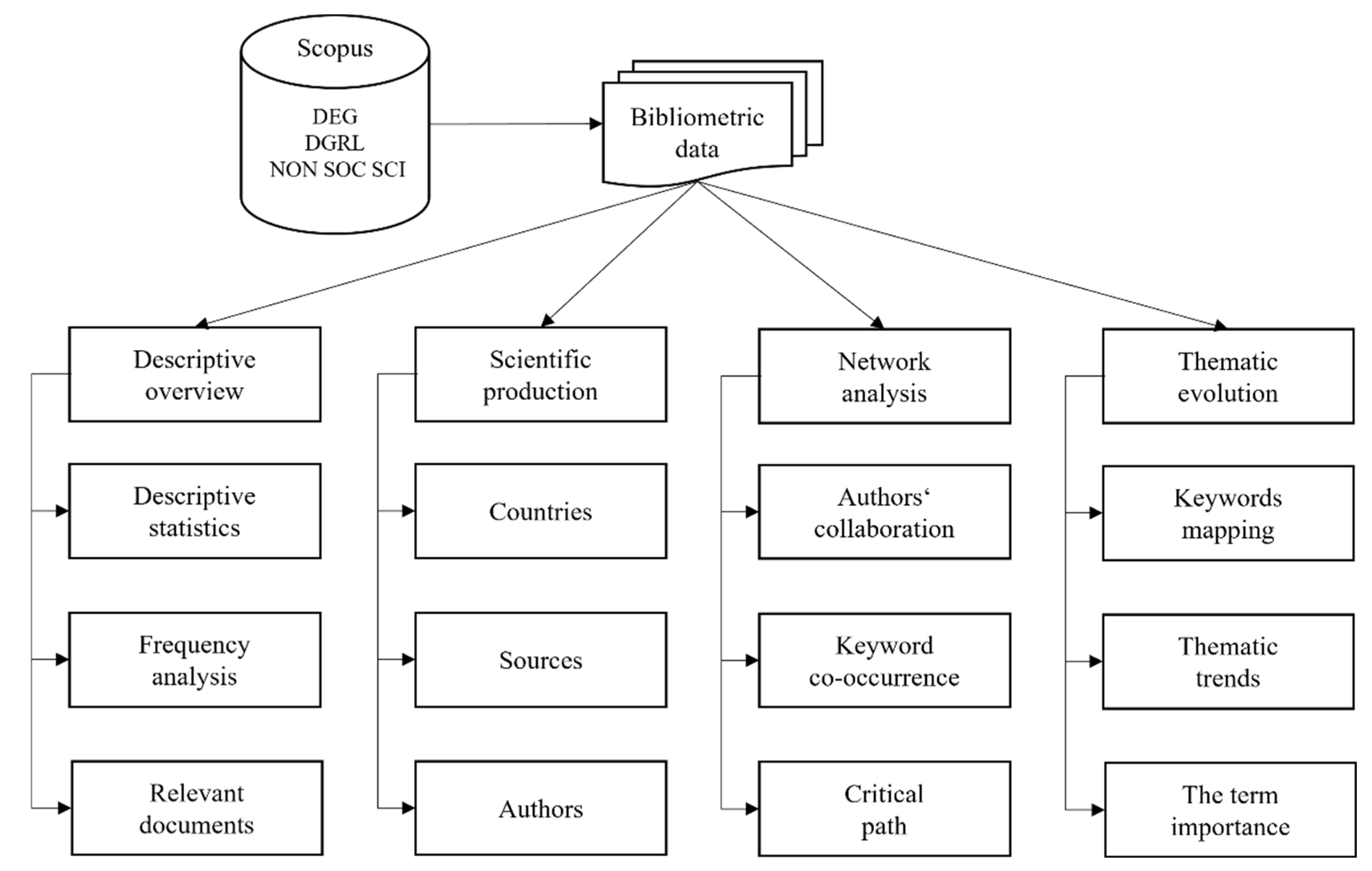 Futureinternet 14 00126 g002