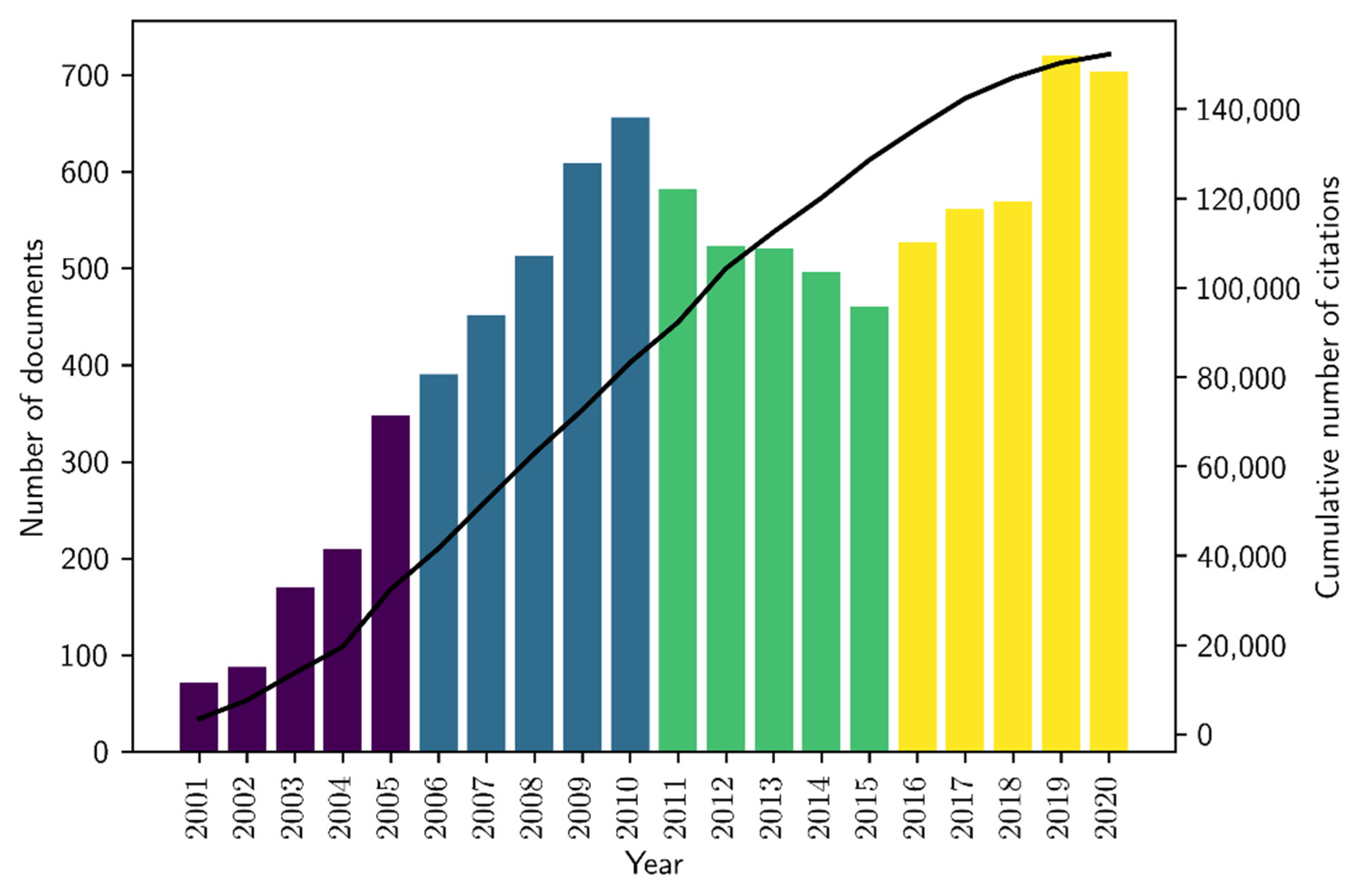 Futureinternet 14 00126 g003