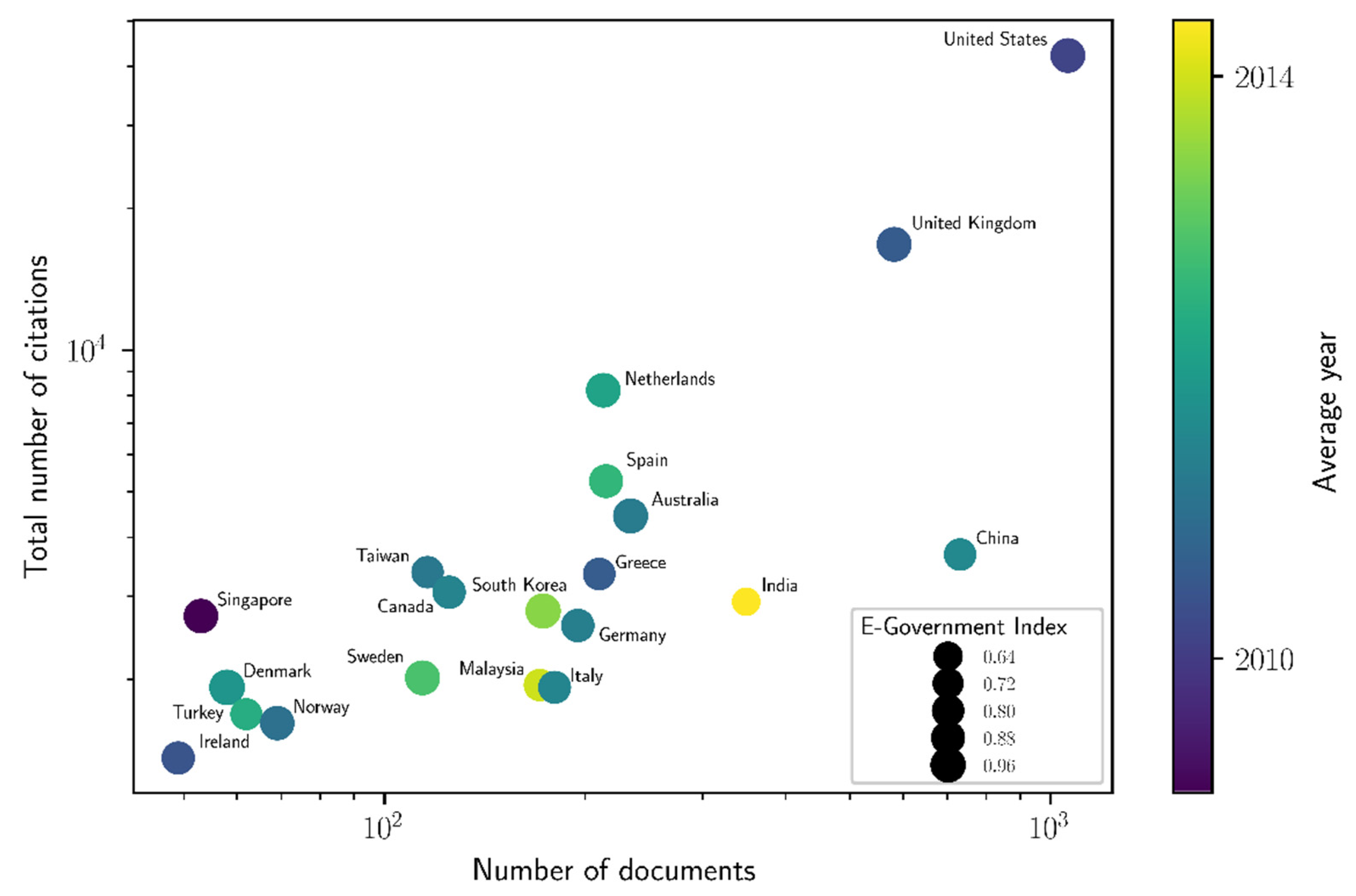 Futureinternet 14 00126 g004