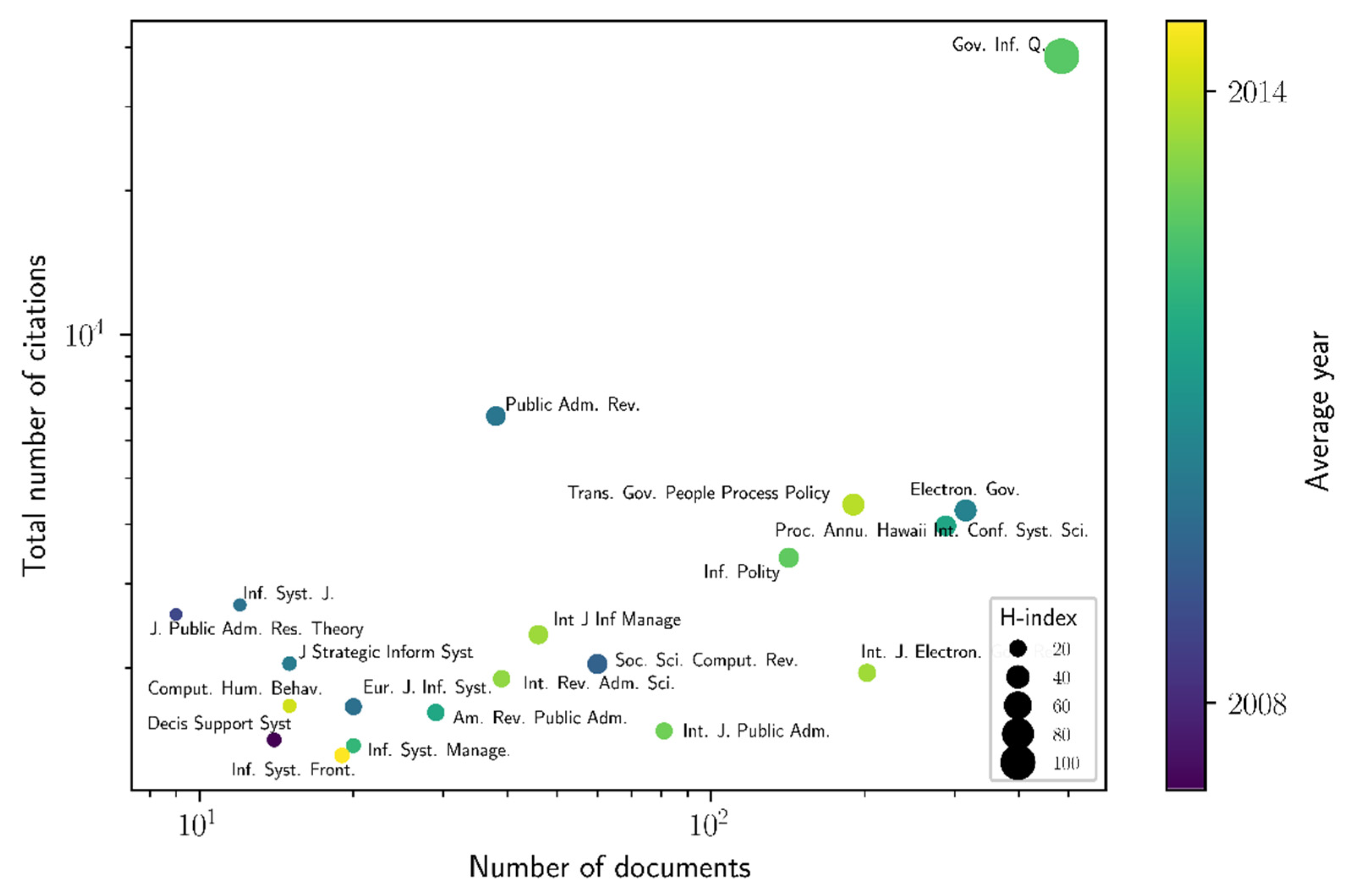 Futureinternet 14 00126 g005