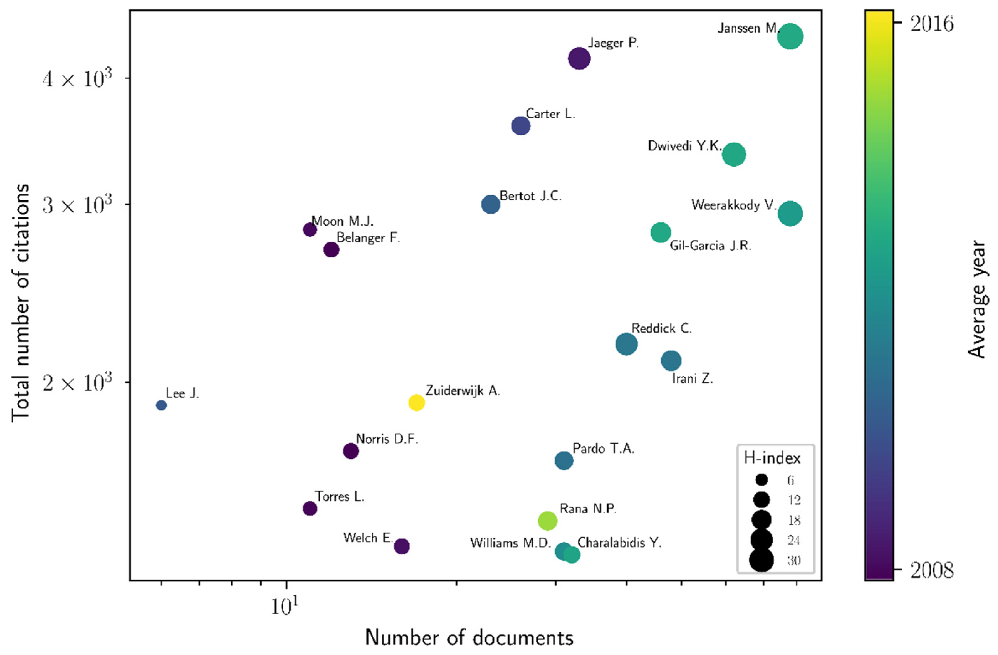 Futureinternet 14 00126 g006