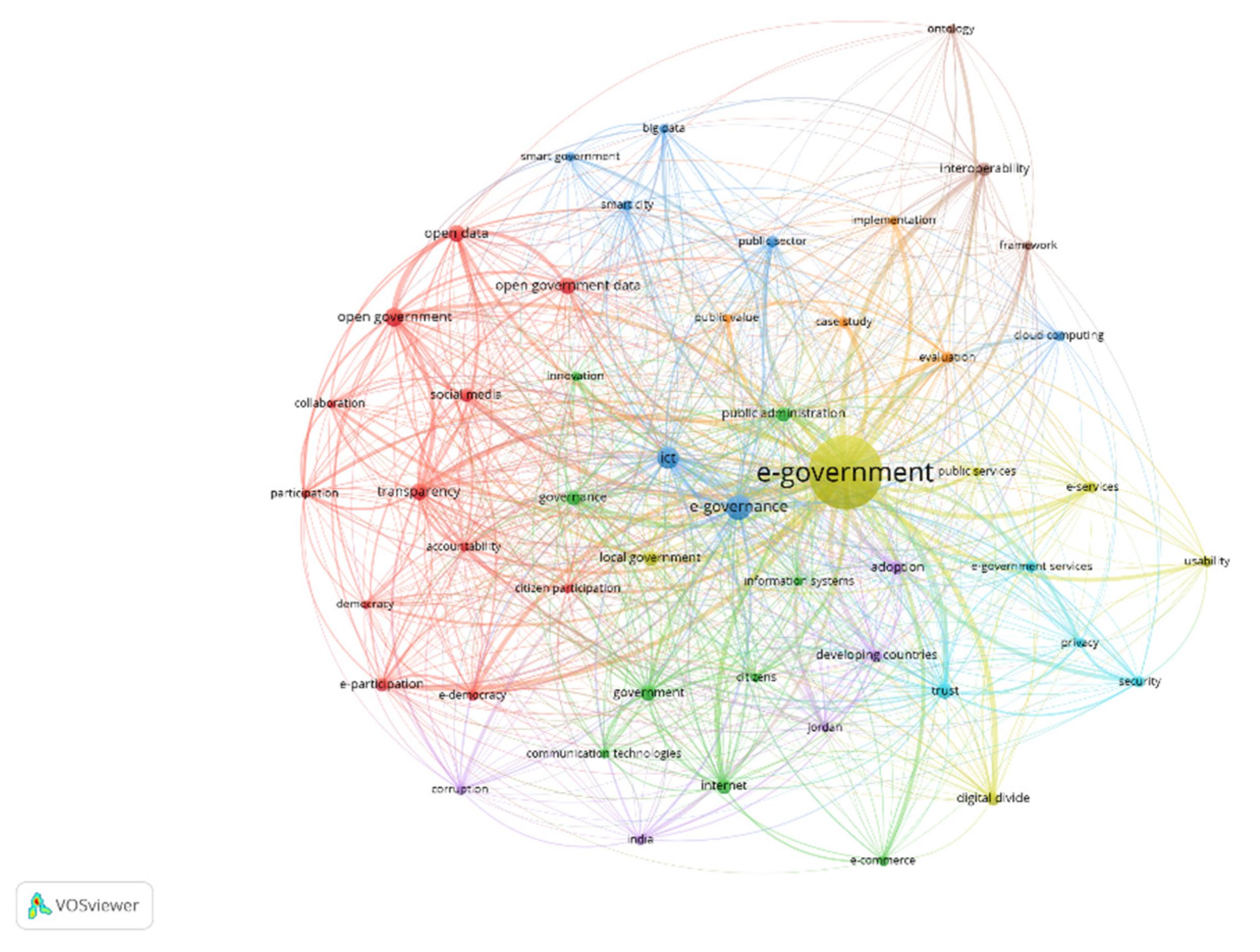 Futureinternet 14 00126 g008