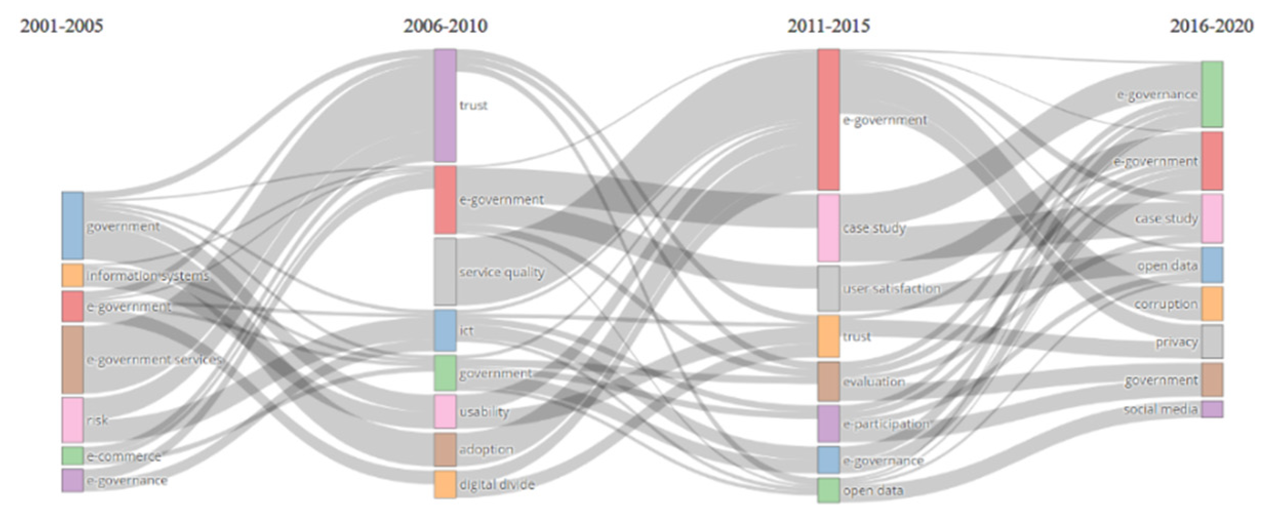 Futureinternet 14 00126 g010