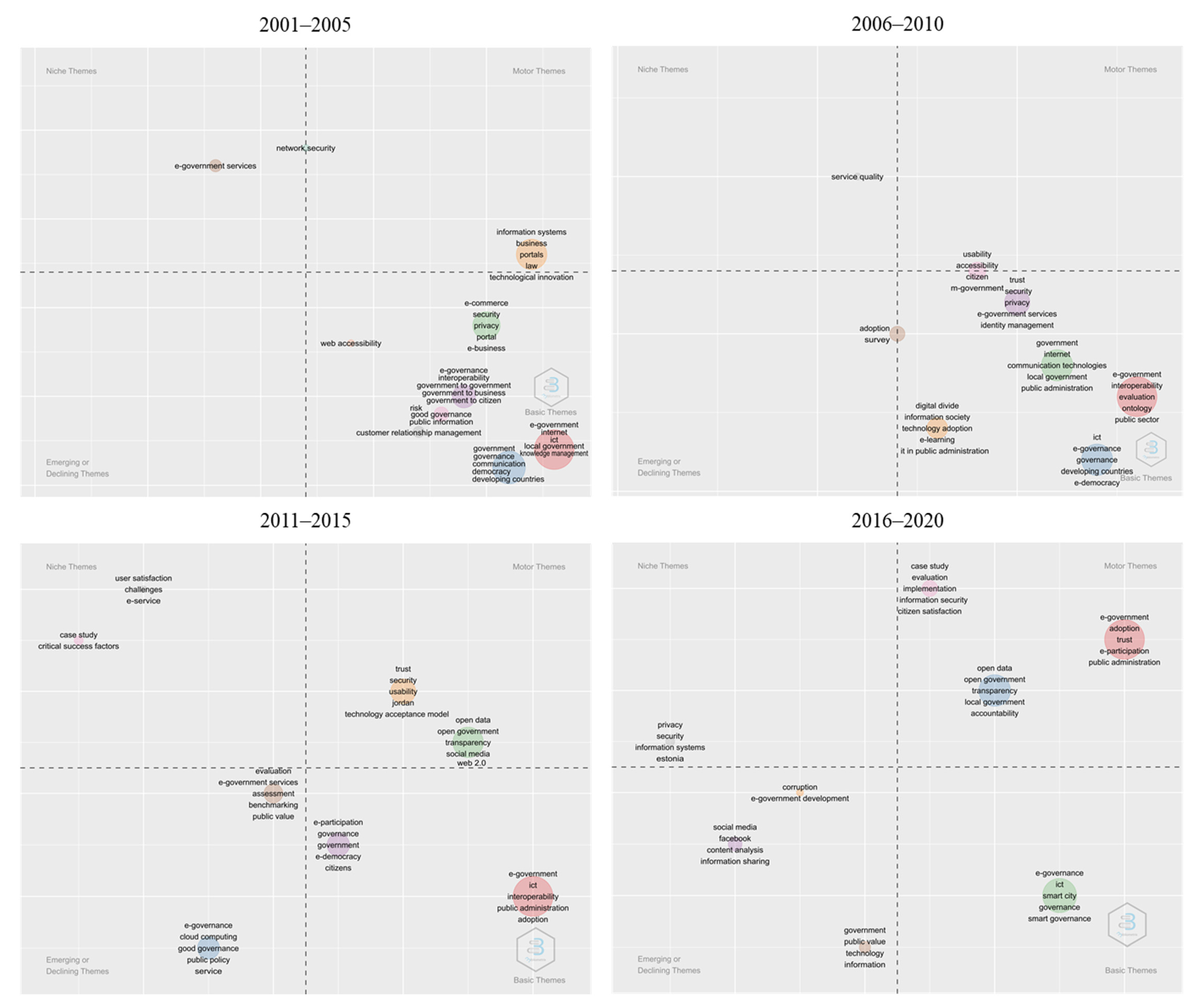 Futureinternet 14 00126 g011