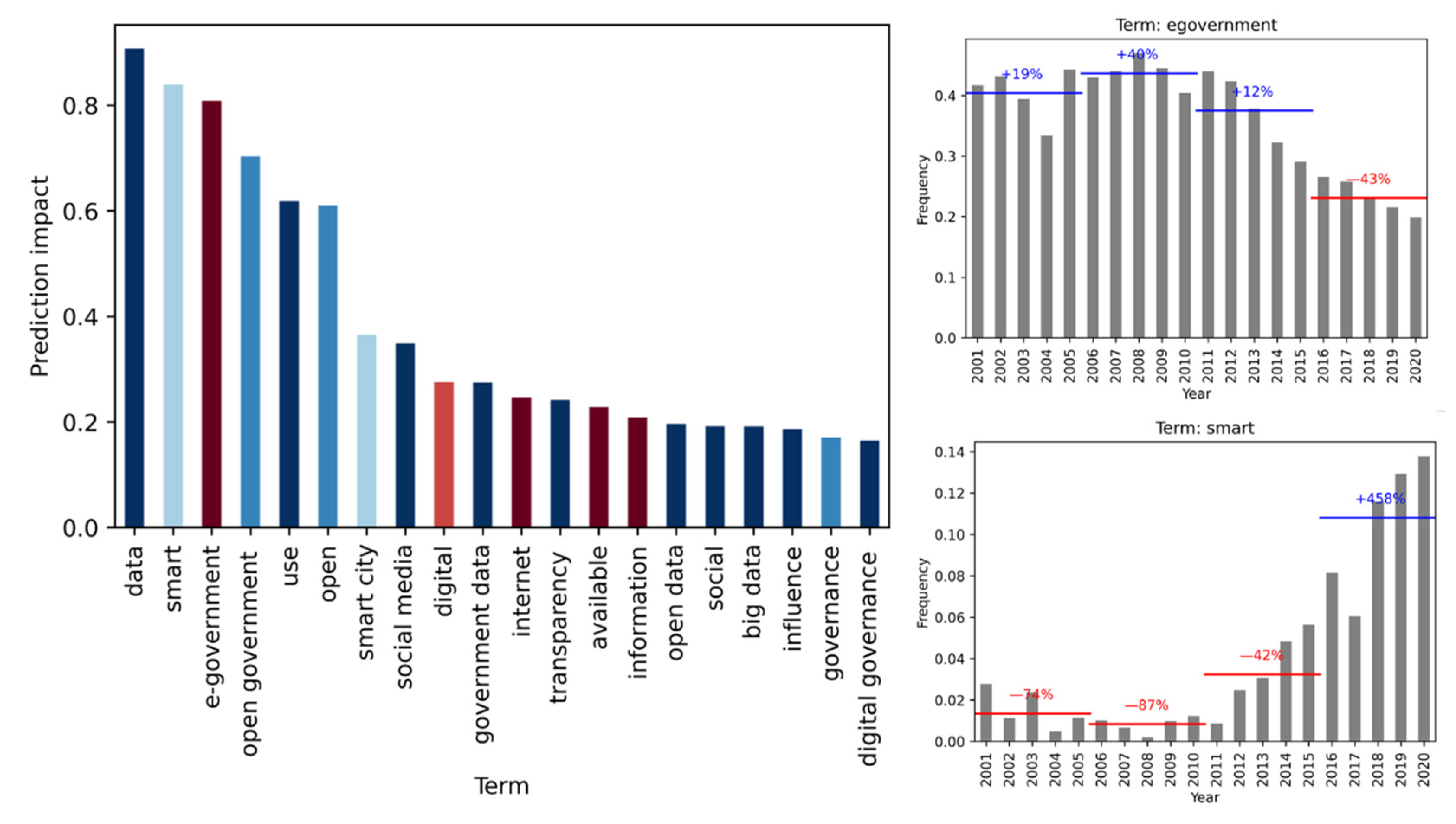 Futureinternet 14 00126 g012