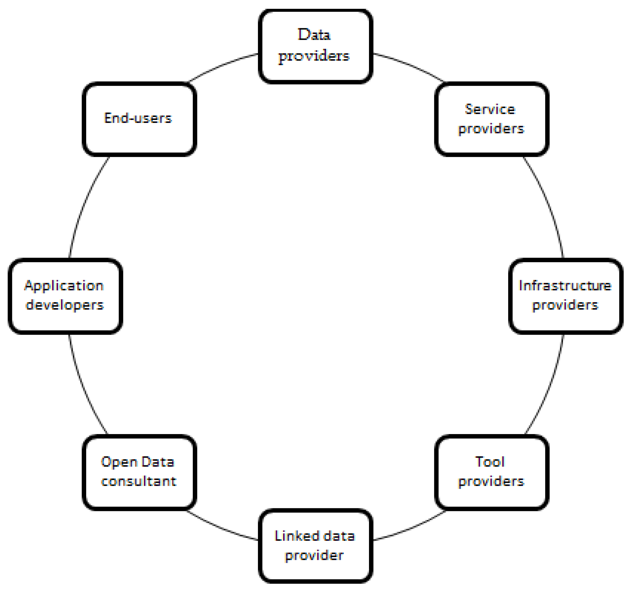 Futureinternet 14 00127 g001 Futureinternet 14 00127 g001