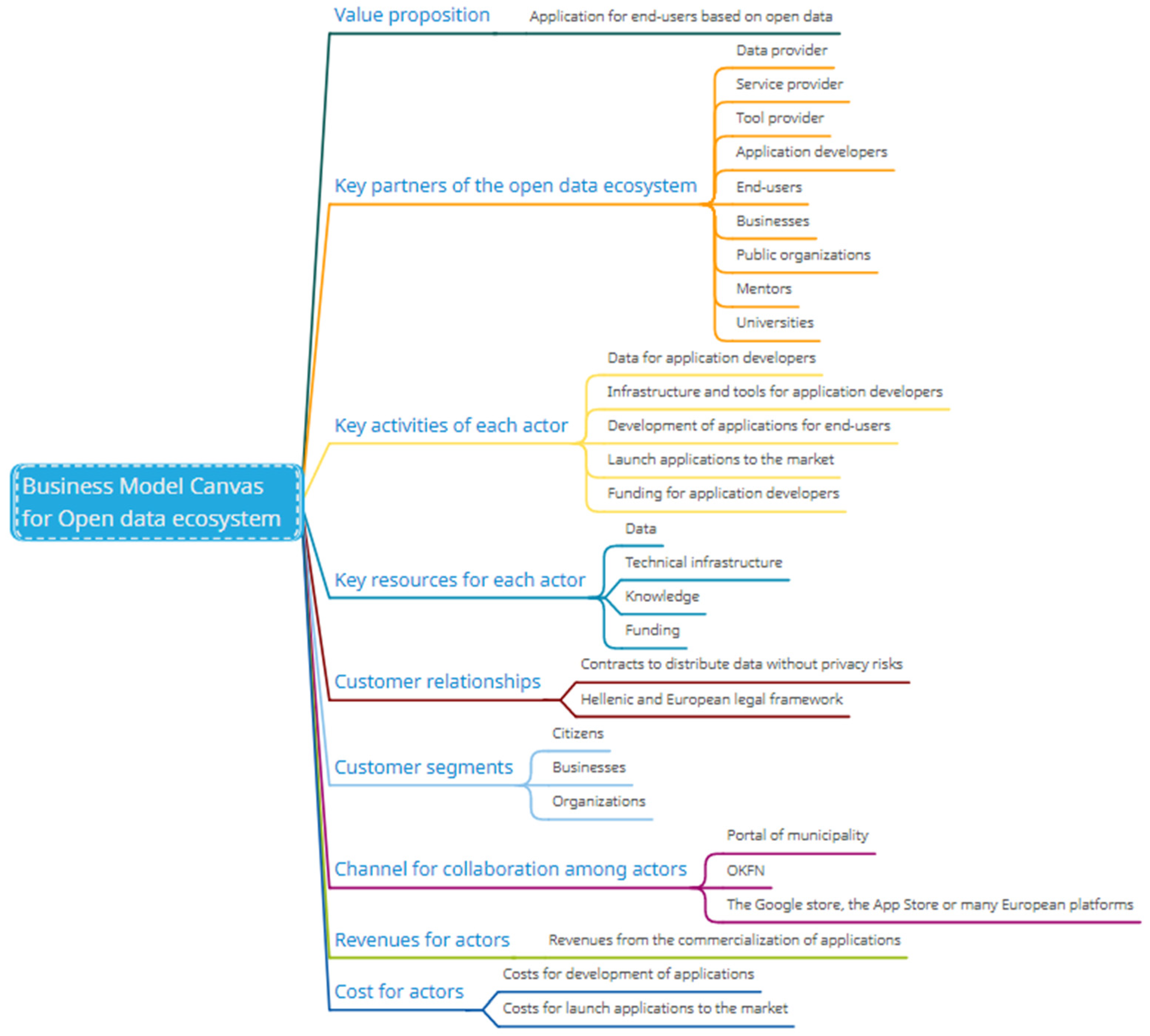 Futureinternet 14 00127 g004 Futureinternet 14 00127 g004