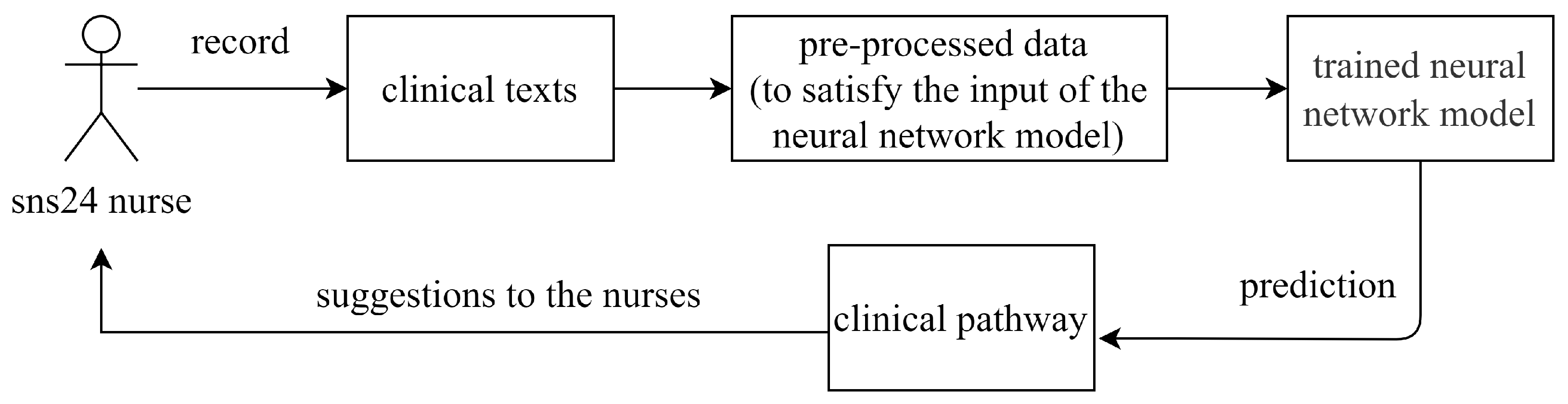 Futureinternet 14 00130 g001