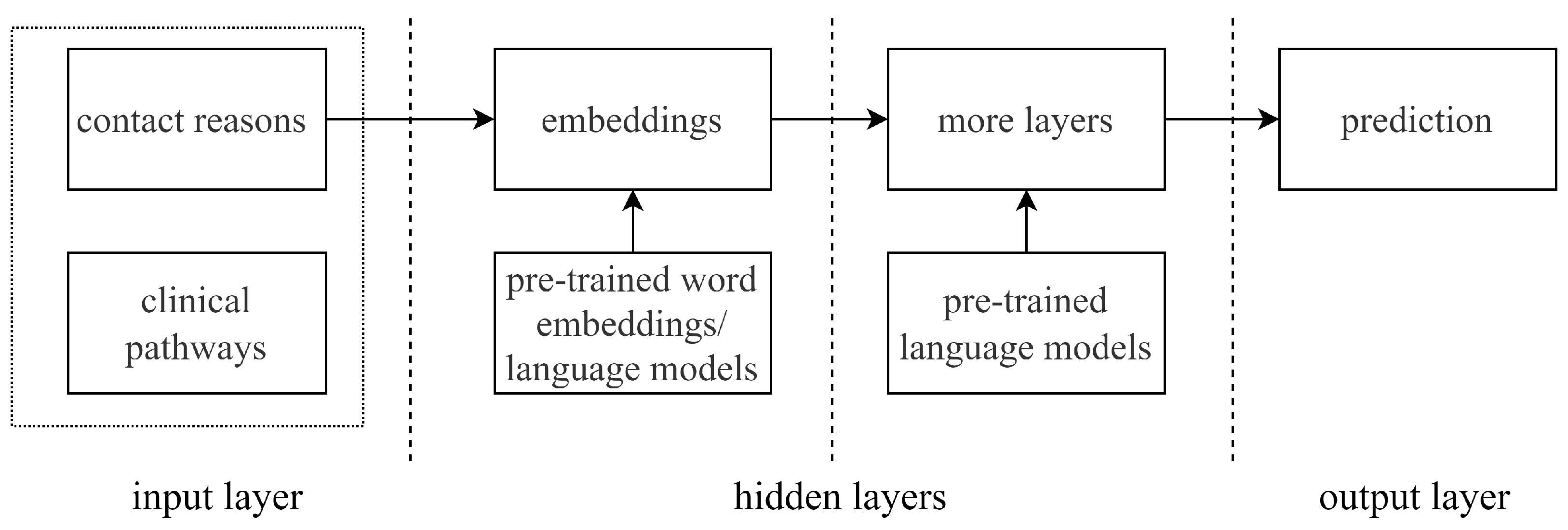 Futureinternet 14 00130 g002