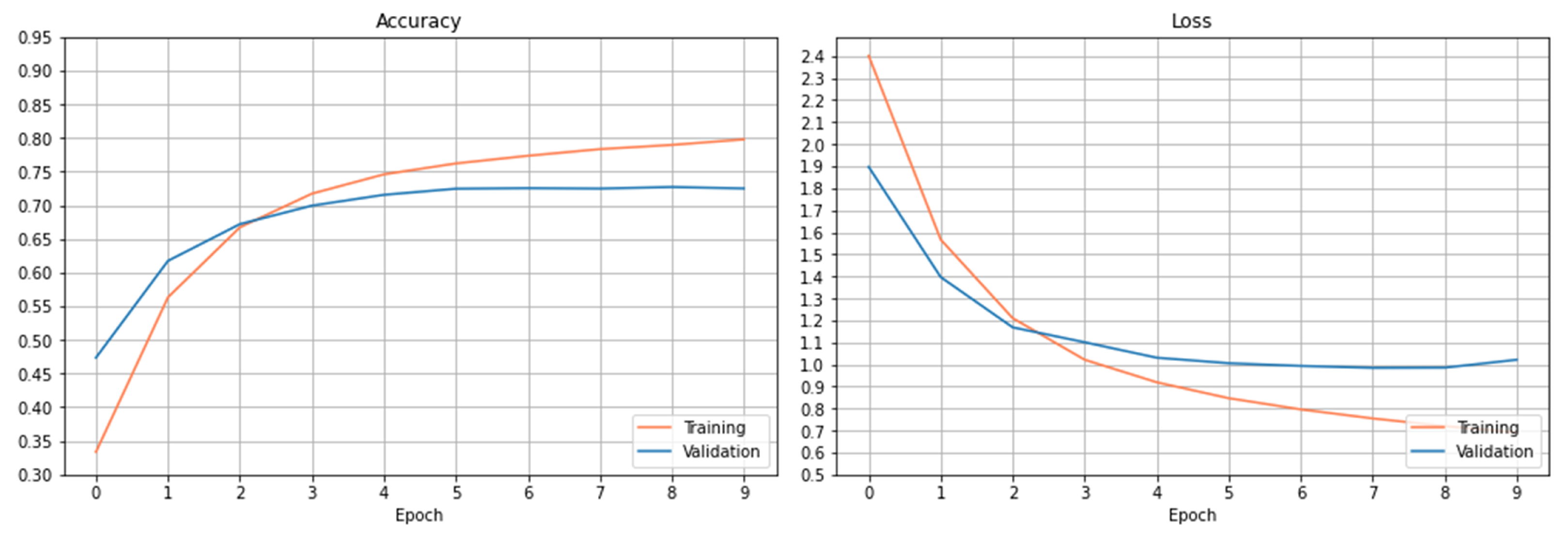 Futureinternet 14 00130 g003