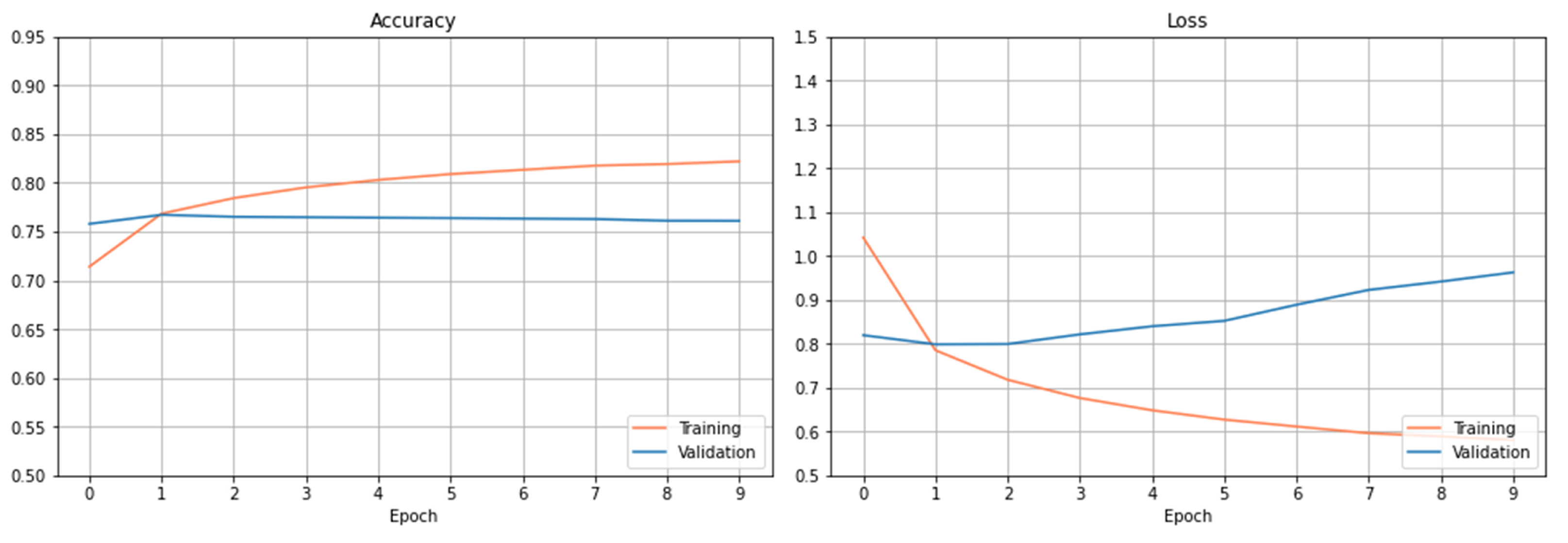 Futureinternet 14 00130 g004