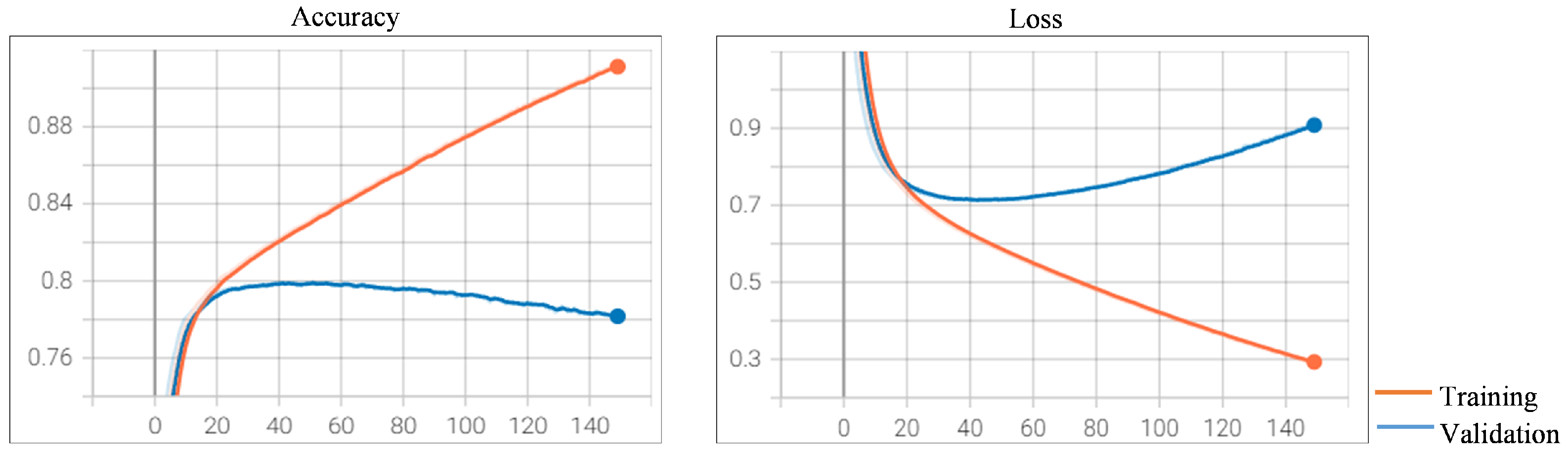 Futureinternet 14 00130 g006