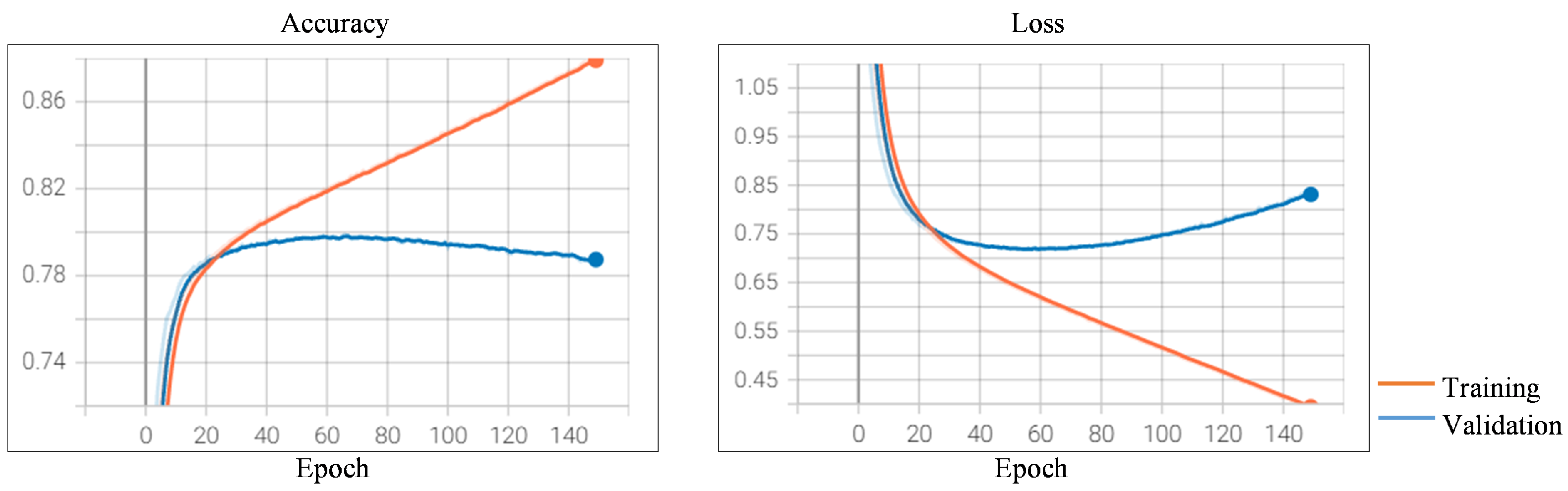Futureinternet 14 00130 g007