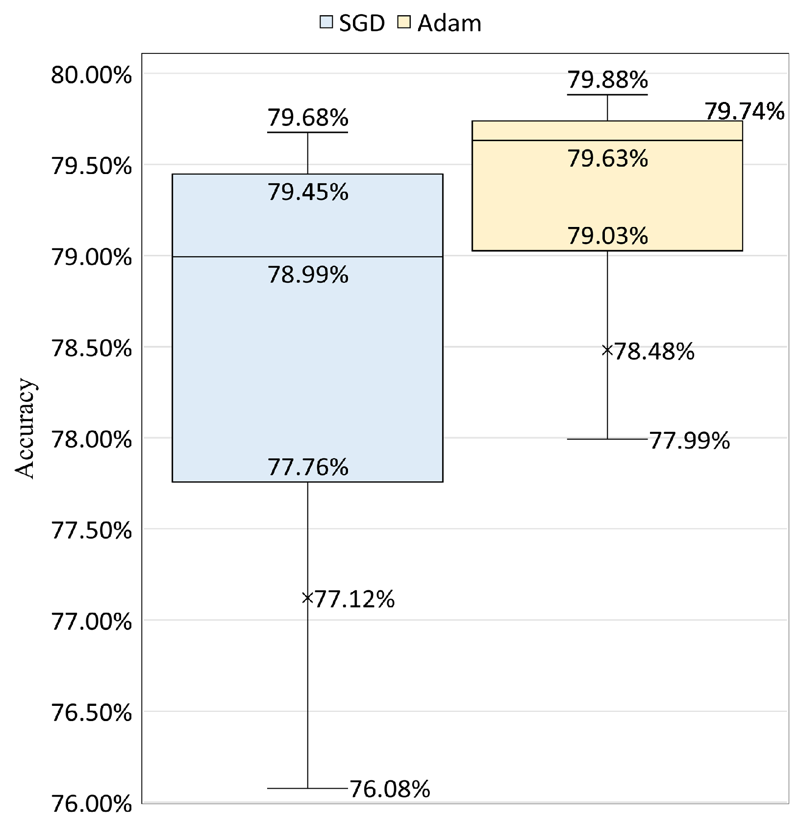 Futureinternet 14 00130 g008
