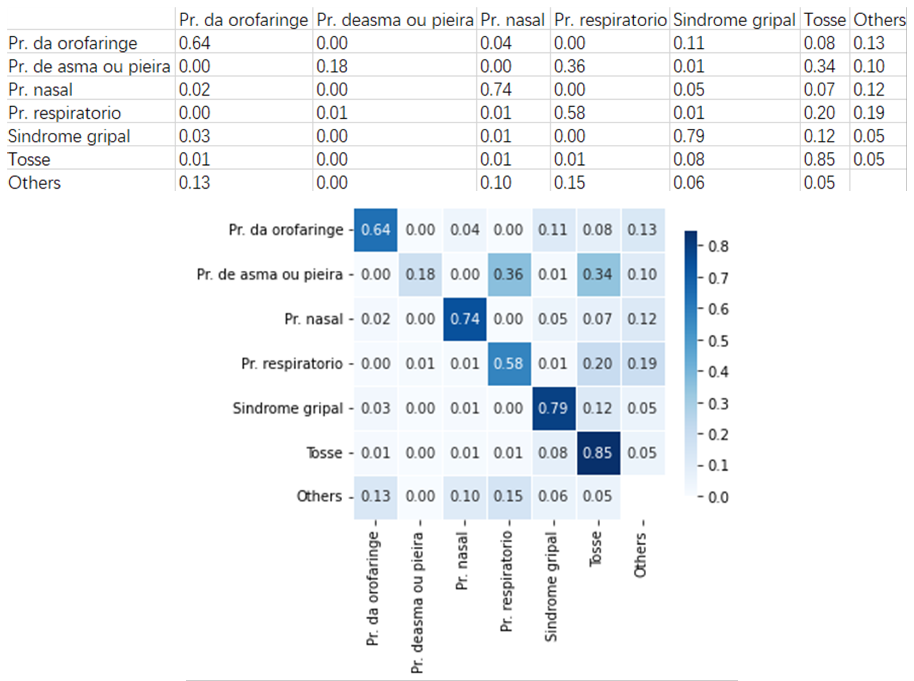 Futureinternet 14 00130 g009