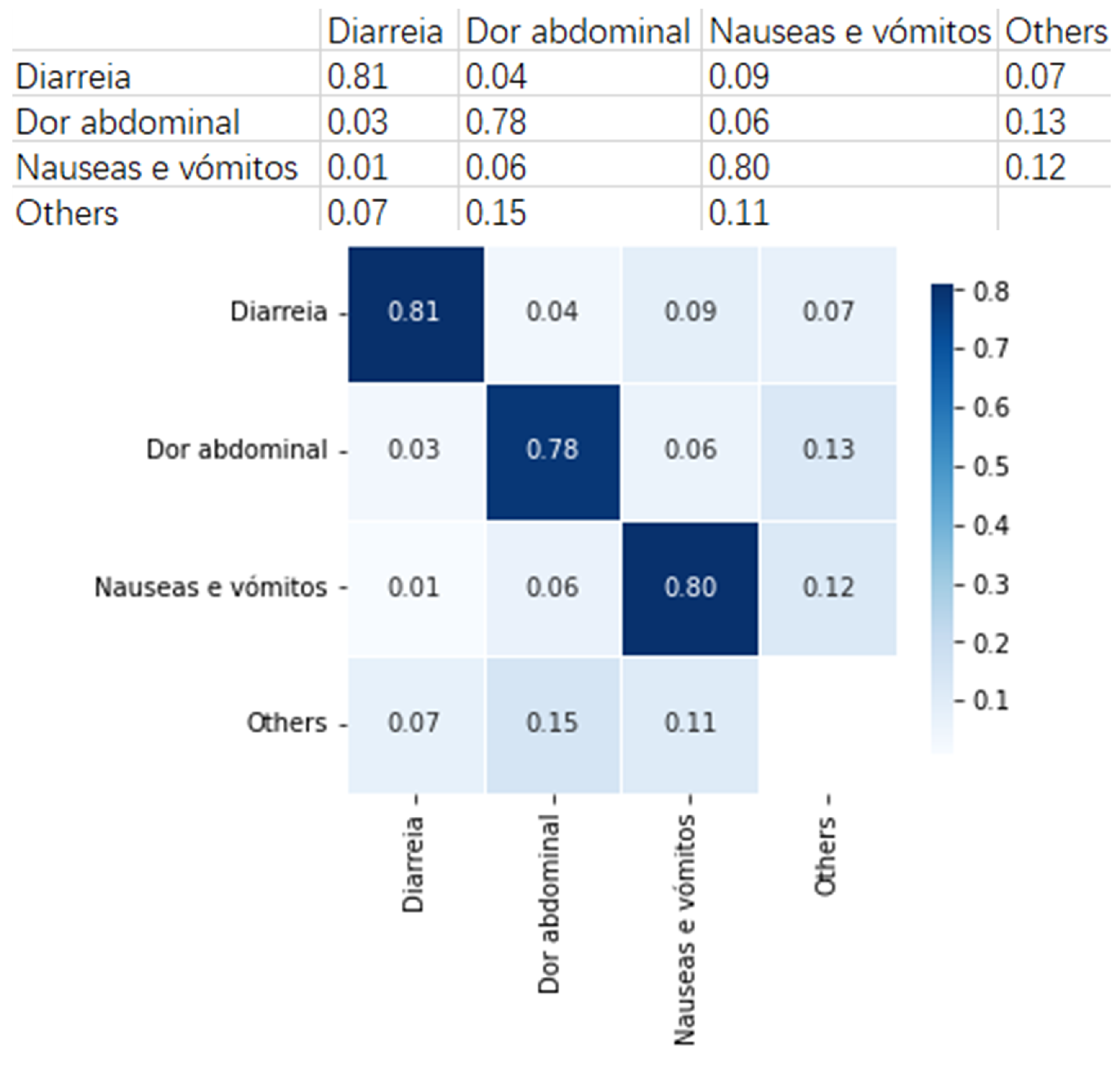 Futureinternet 14 00130 g010
