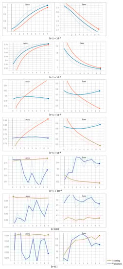 Futureinternet 14 00130 g0a1 550