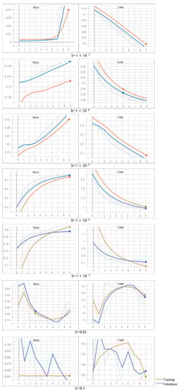 Futureinternet 14 00130 g0a2 550