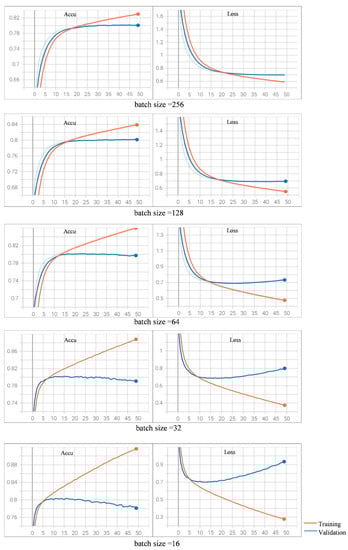 Futureinternet 14 00130 g0a3 550