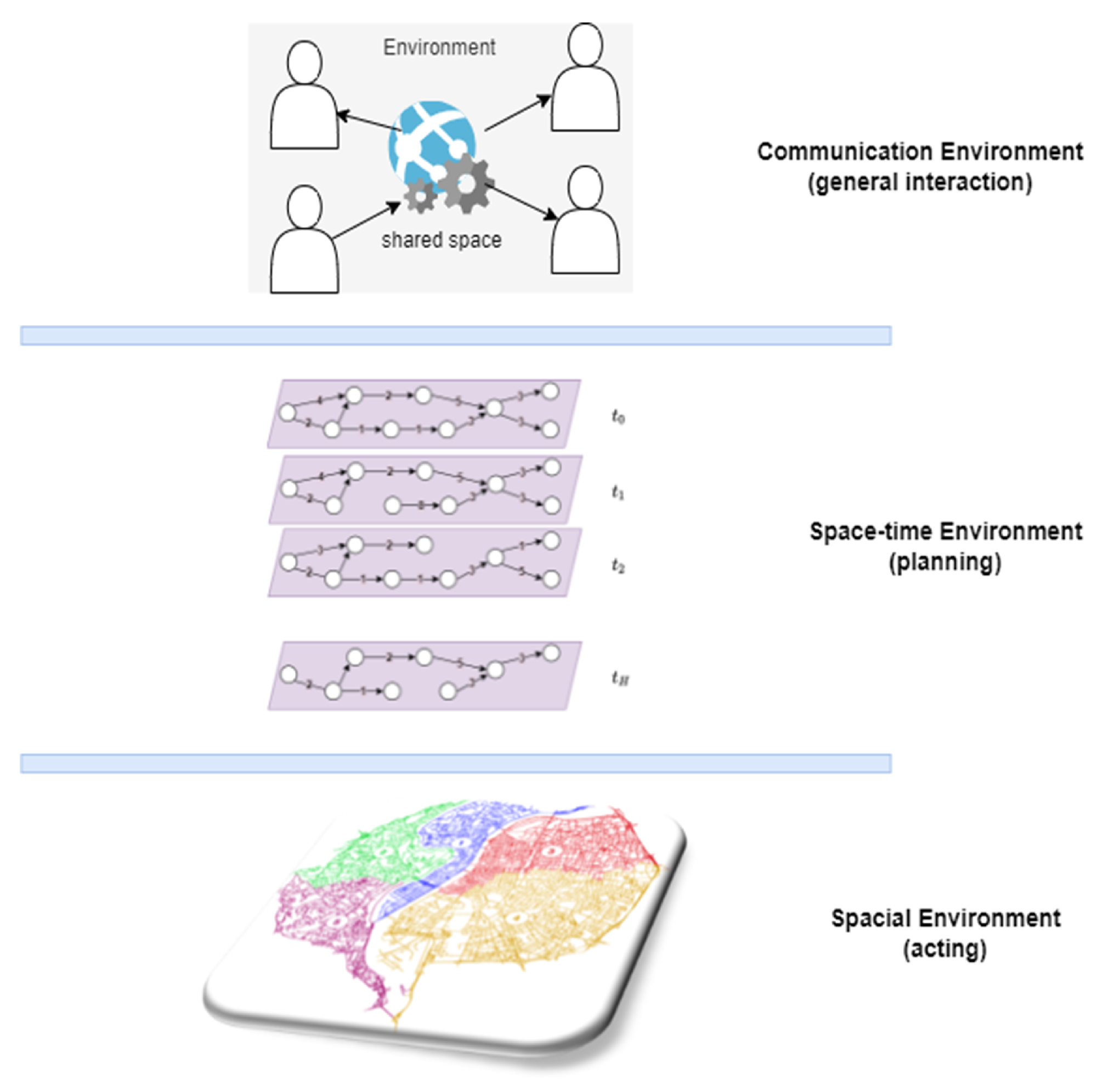Futureinternet 14 00132 g001