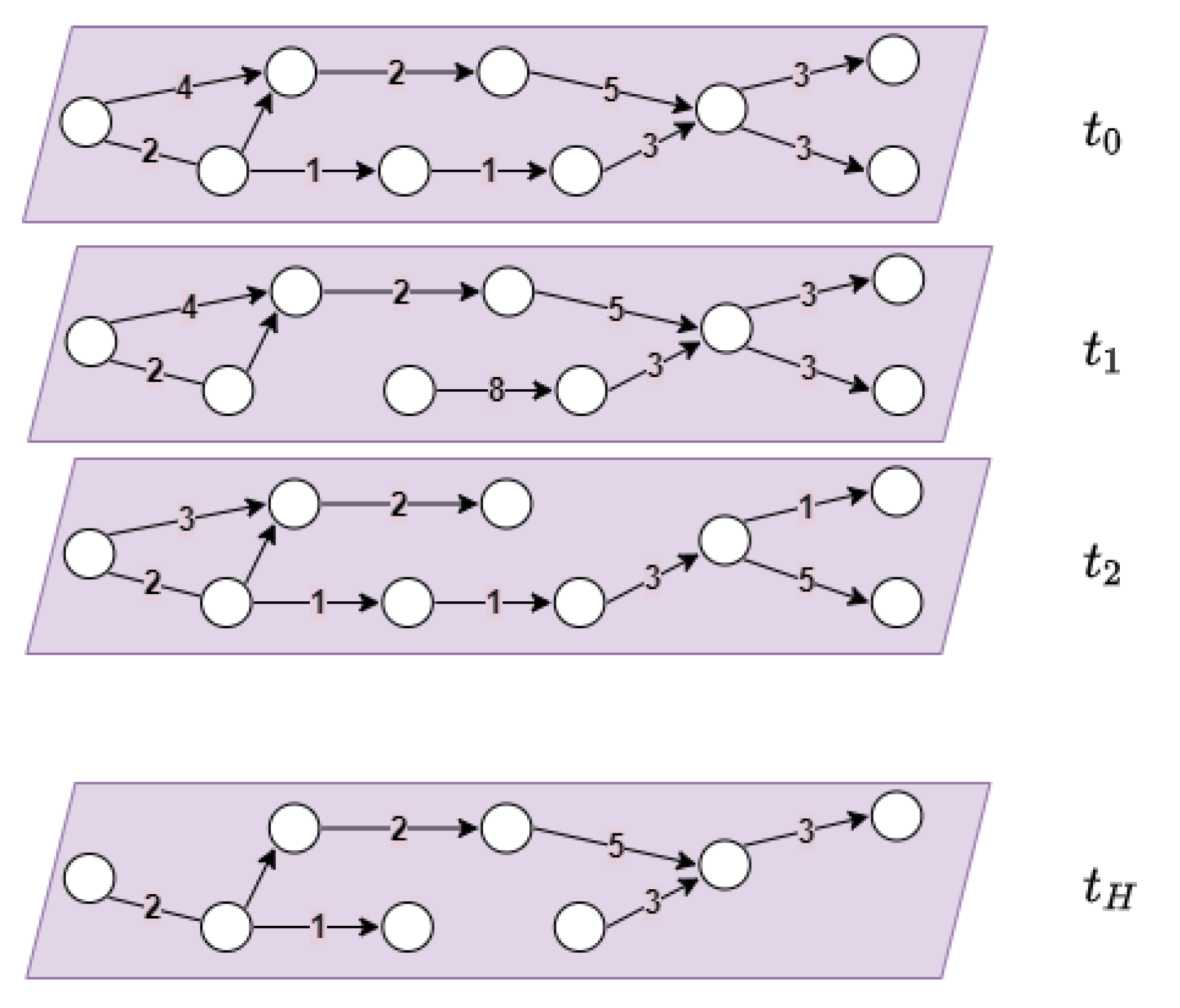 Futureinternet 14 00132 g002