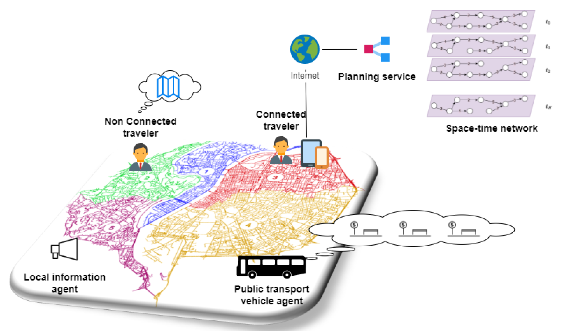 Futureinternet 14 00132 g004